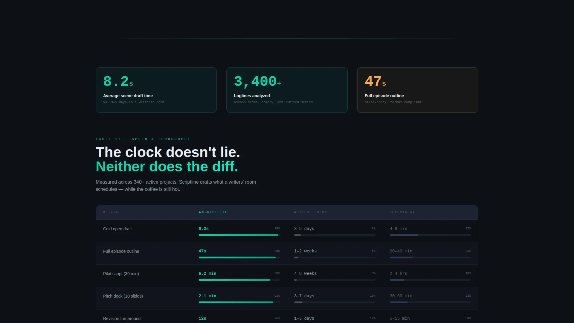 Entertainment AI Writing Landing Page Template
