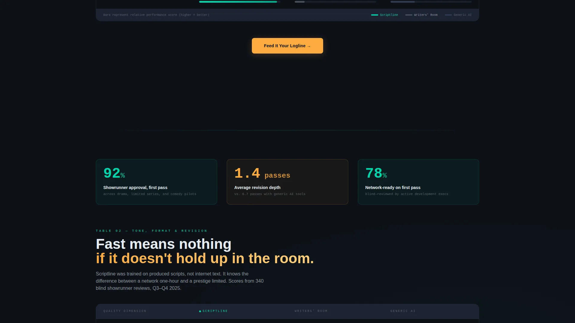 Entertainment AI Writing Landing Page Template