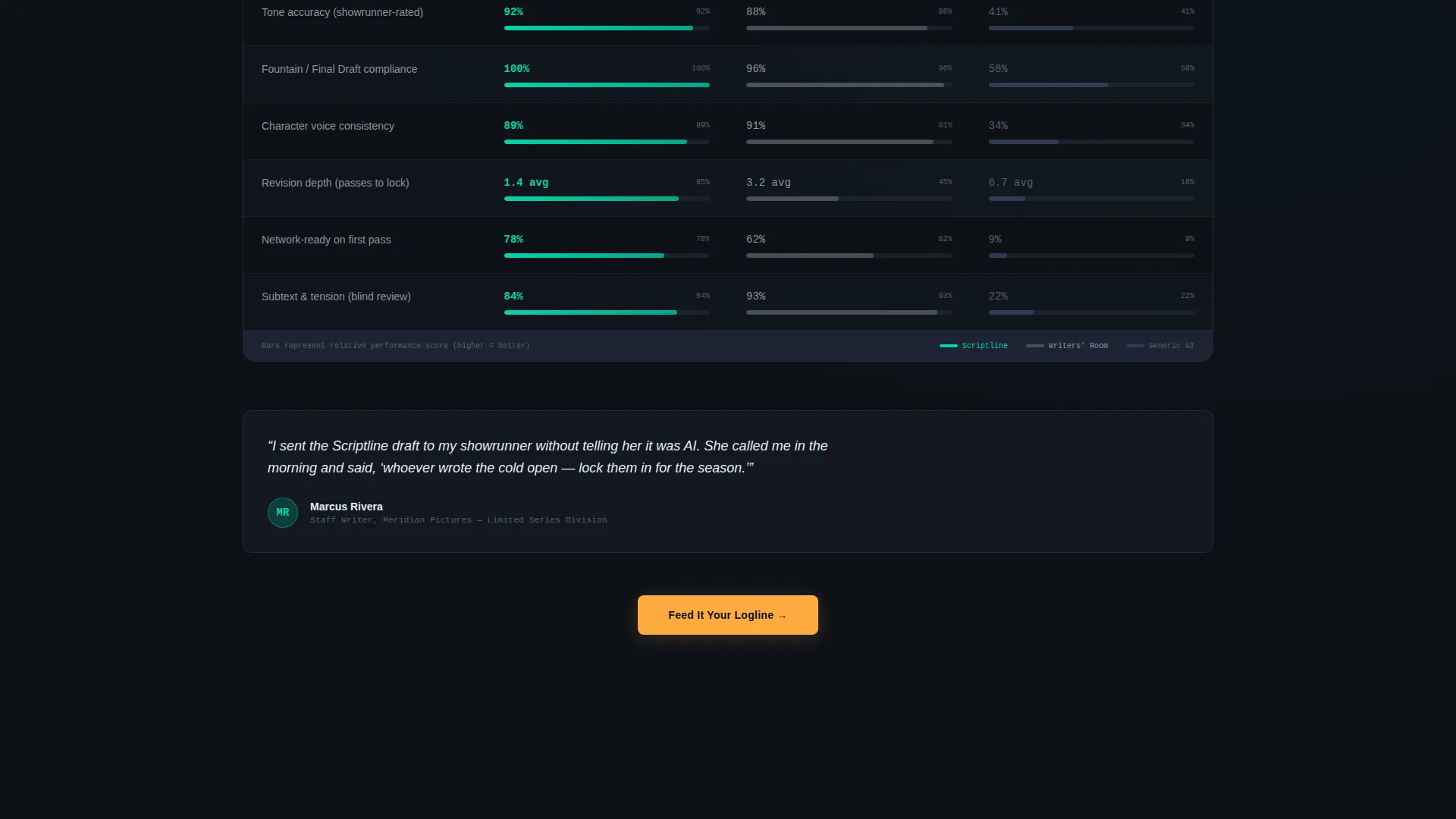 Entertainment AI Writing Landing Page Template