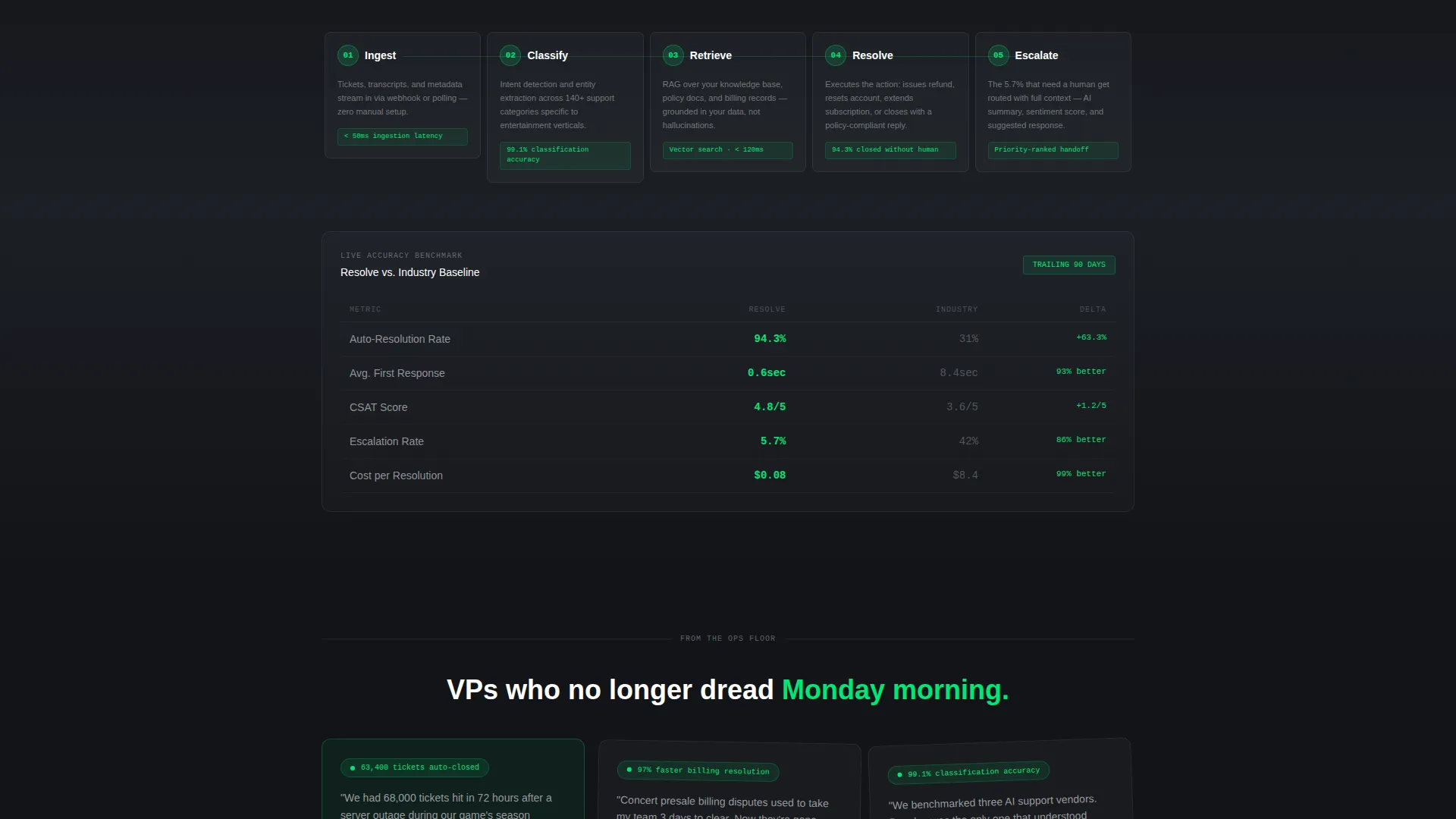 Entertainment AI Customer Service Landing Page Template