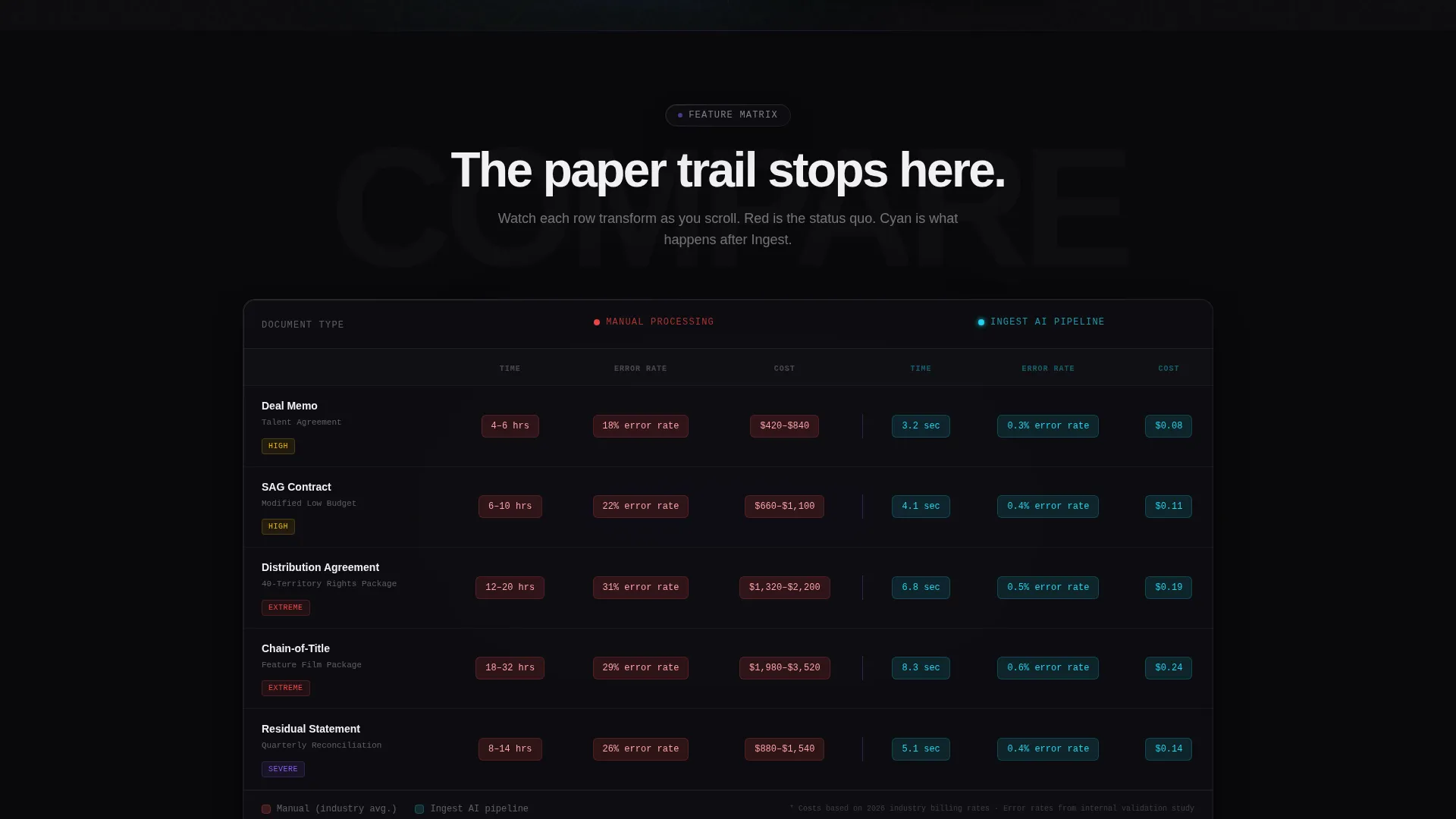 AI Entertainment Document Processing Landing Page