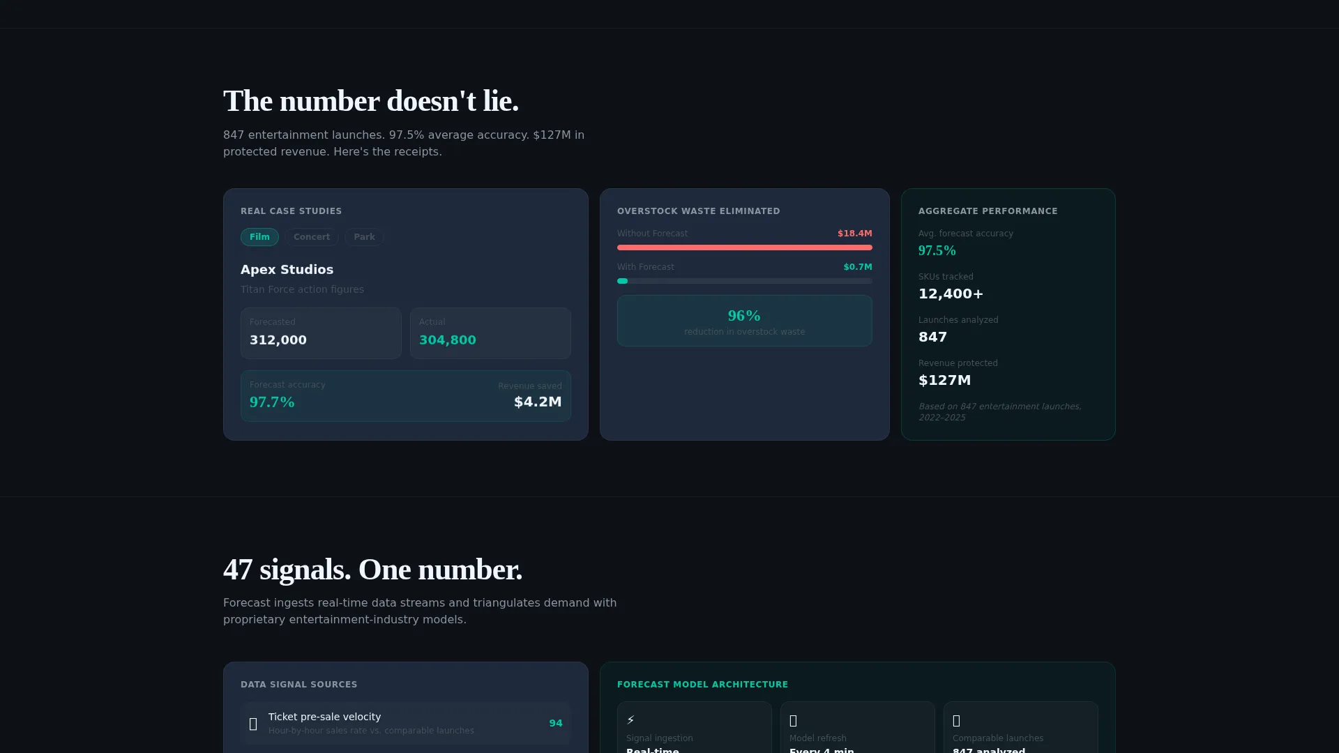 AI Entertainment Inventory Forecasting Landing Page