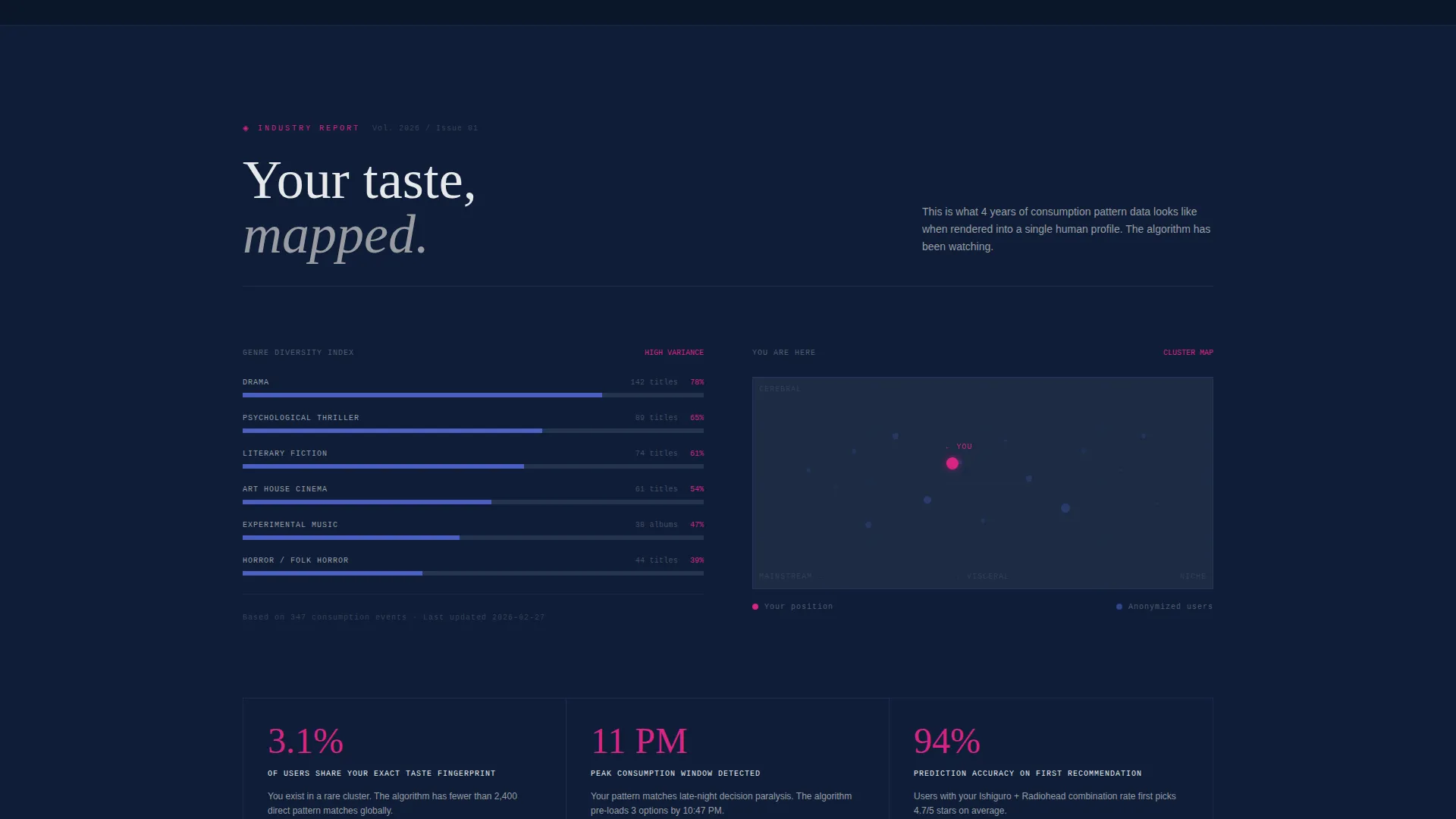 Brutalist AI Entertainment Recommendation Landing Page