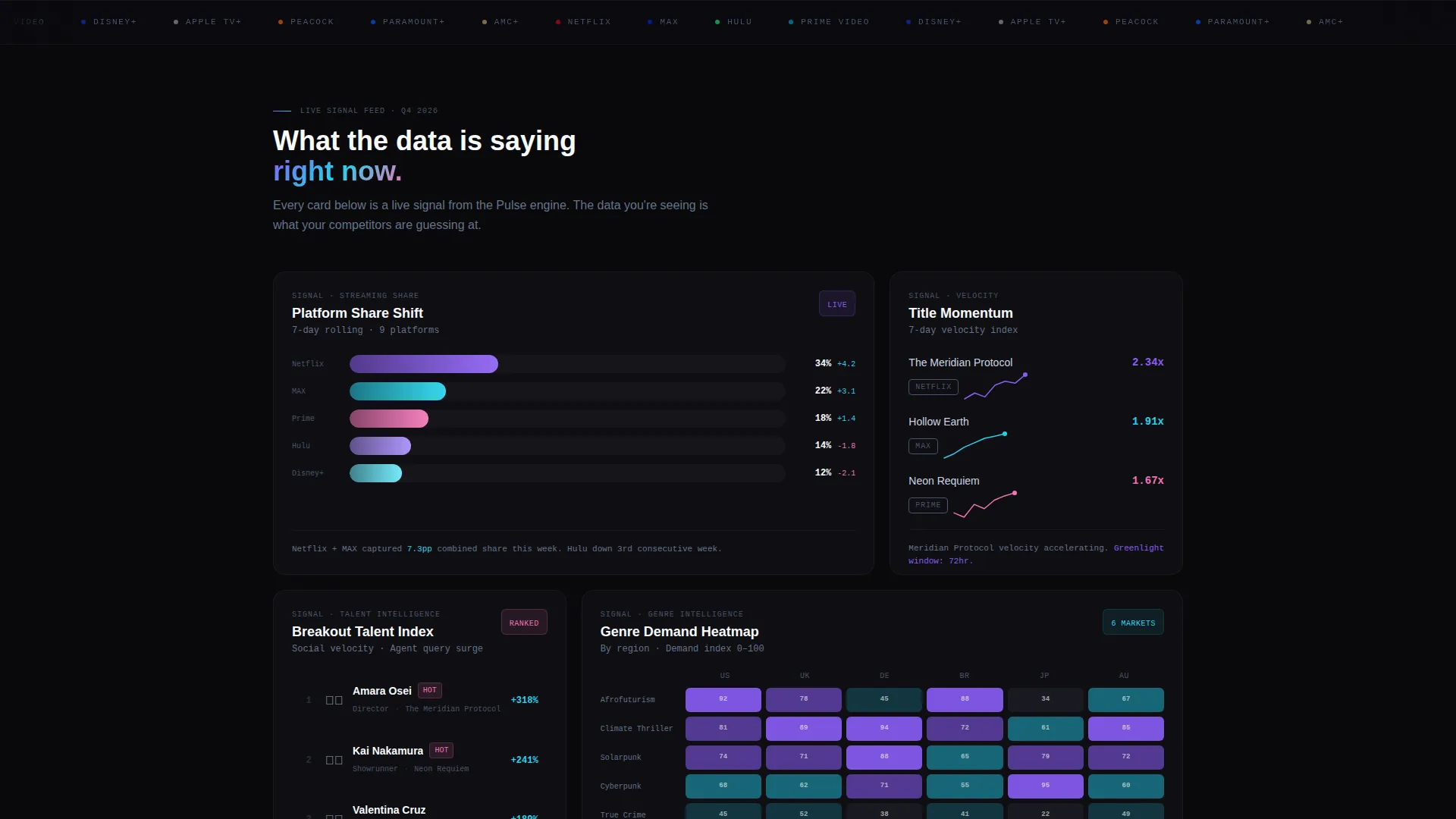 Entertainment Analytics Dashboard Landing Page Template