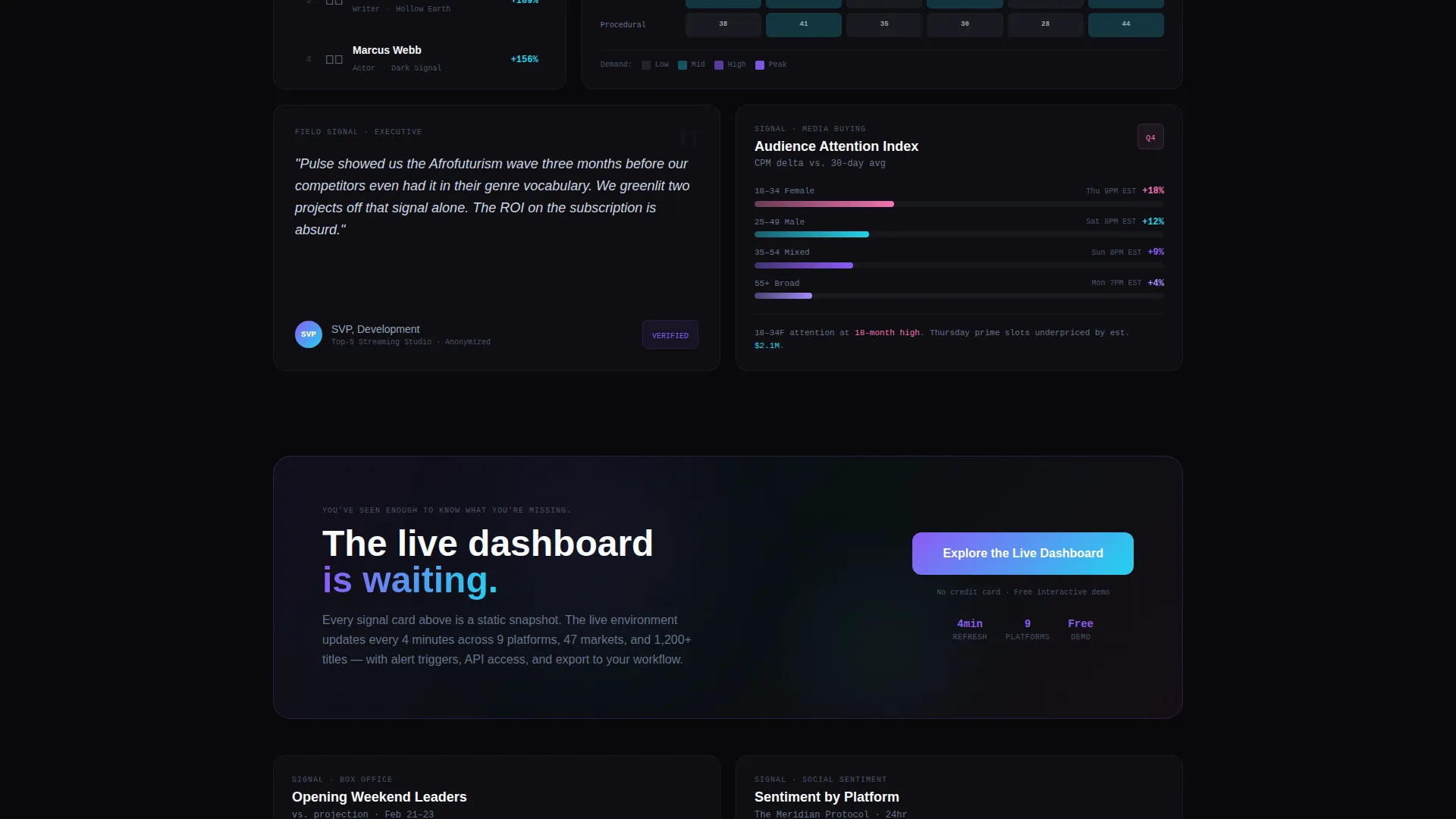 Entertainment Analytics Dashboard Landing Page Template