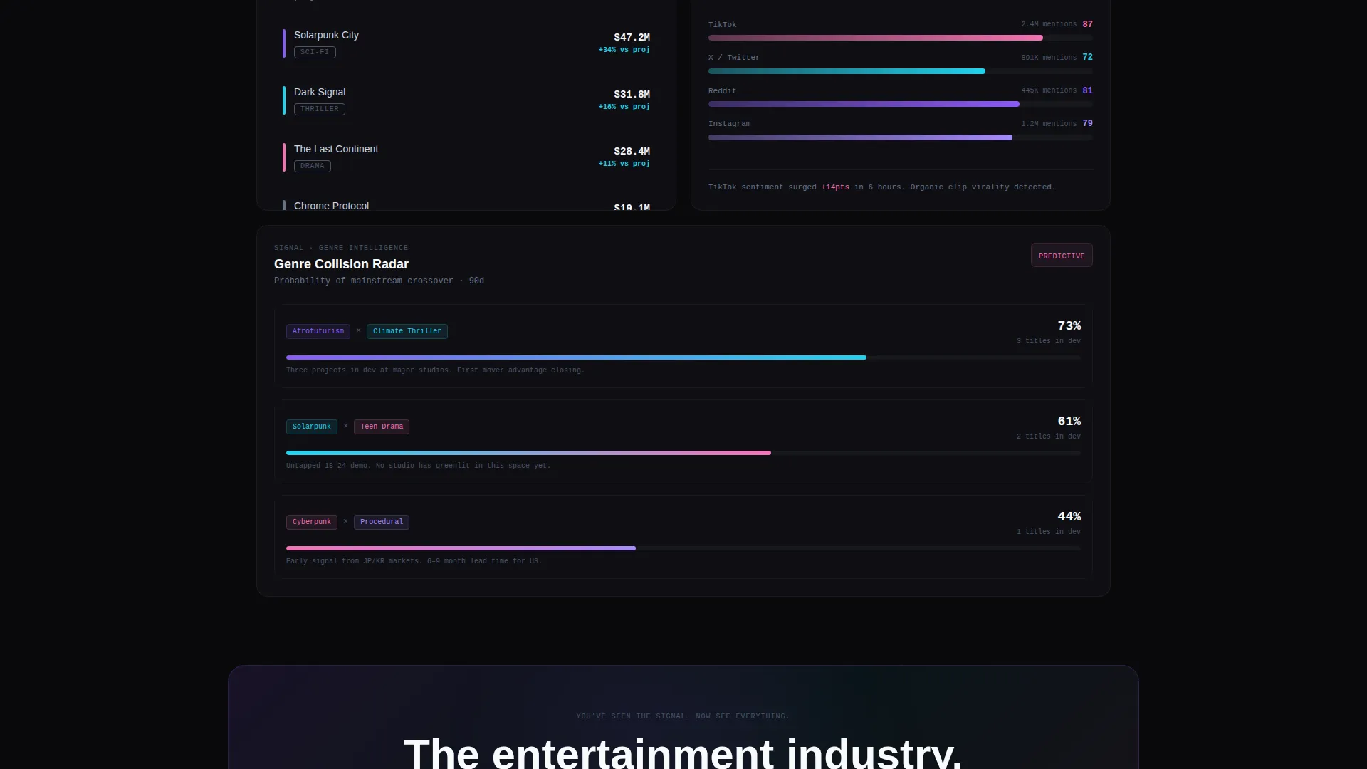 Entertainment Analytics Dashboard Landing Page Template