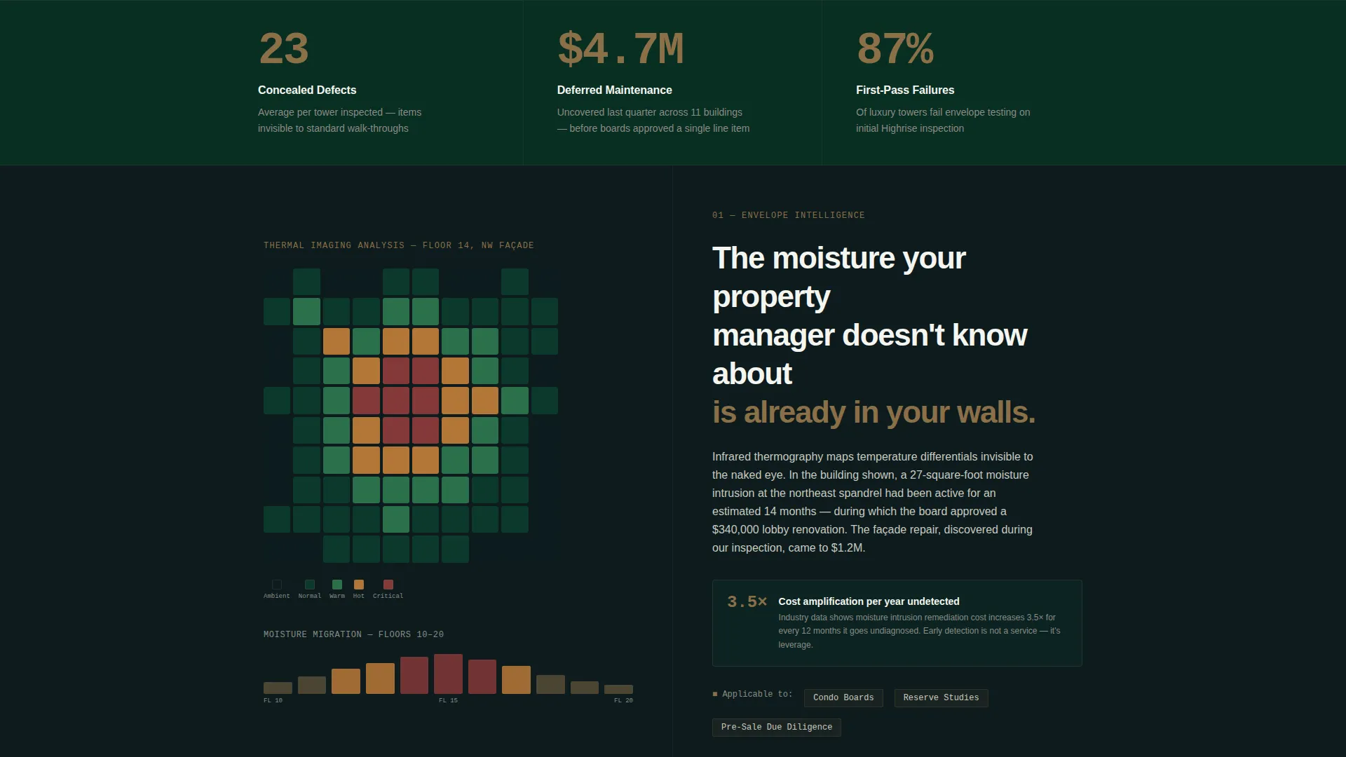 Inspection Landing Page Template for Luxury Towers