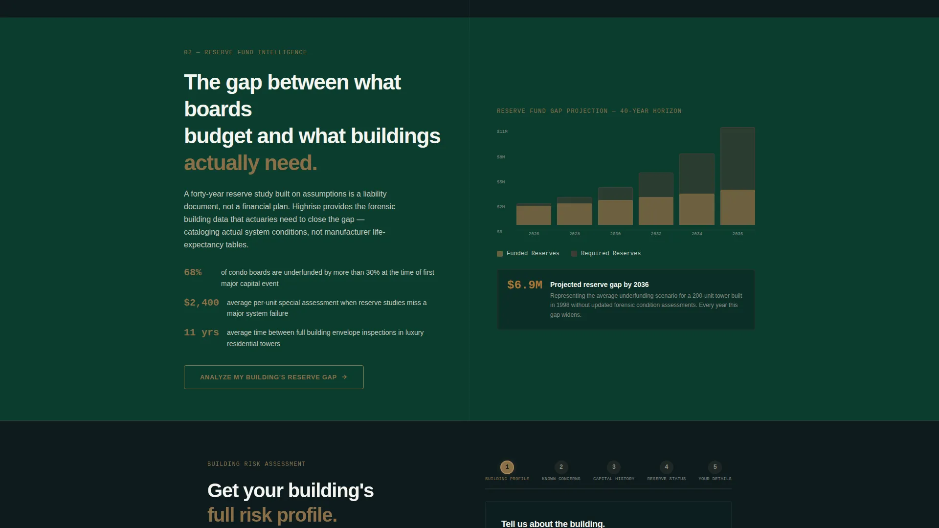 Inspection Landing Page Template for Luxury Towers
