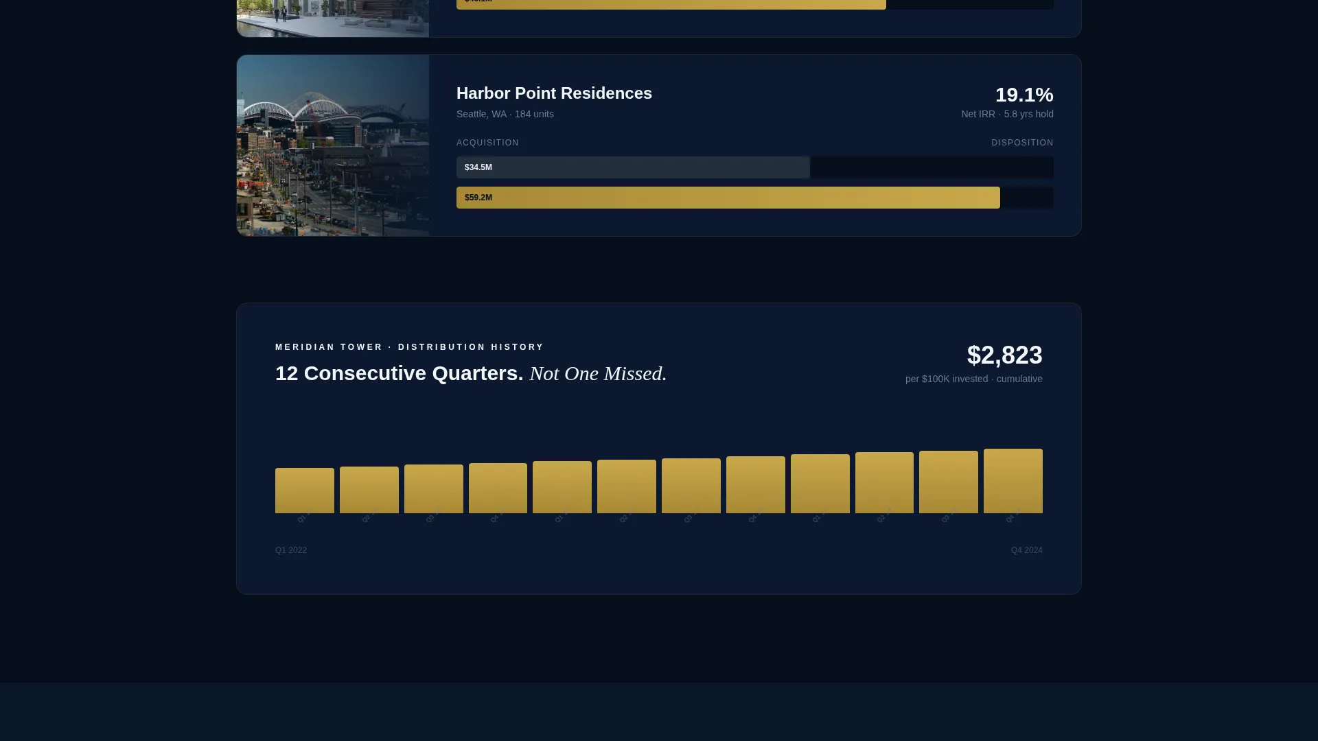 High-Rise Residential Real Estate Investor Landing Page