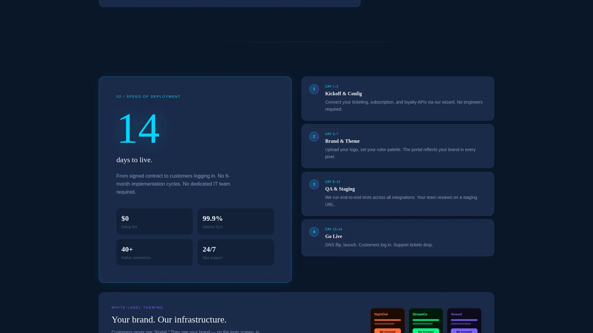 Bento Grid Entertainment Customer Portal Landing Page