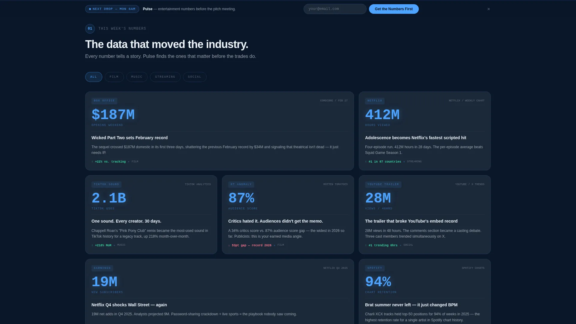 Entertainment Email Newsletter Landing Page Template
