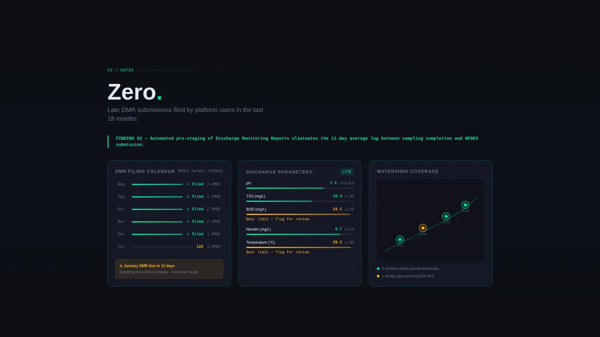 Environmental Compliance Software Landing Page Template