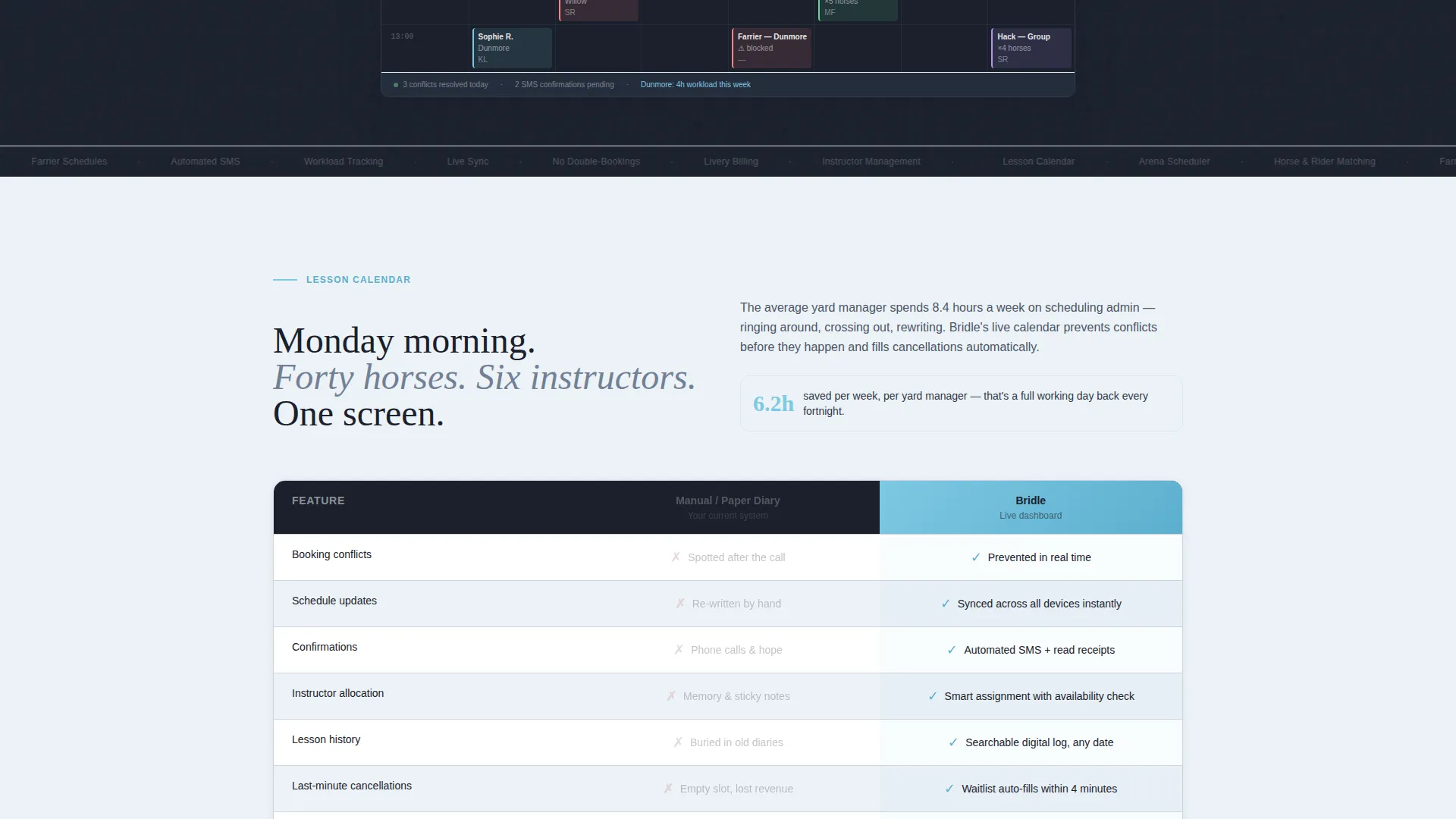Equestrian Vertical SaaS Booking Website Template