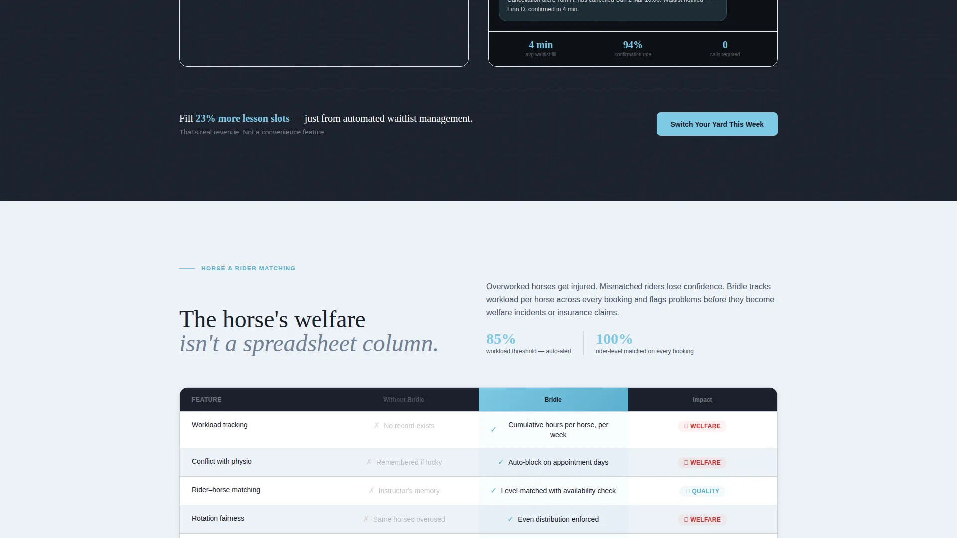 Equestrian Vertical SaaS Booking Website Template