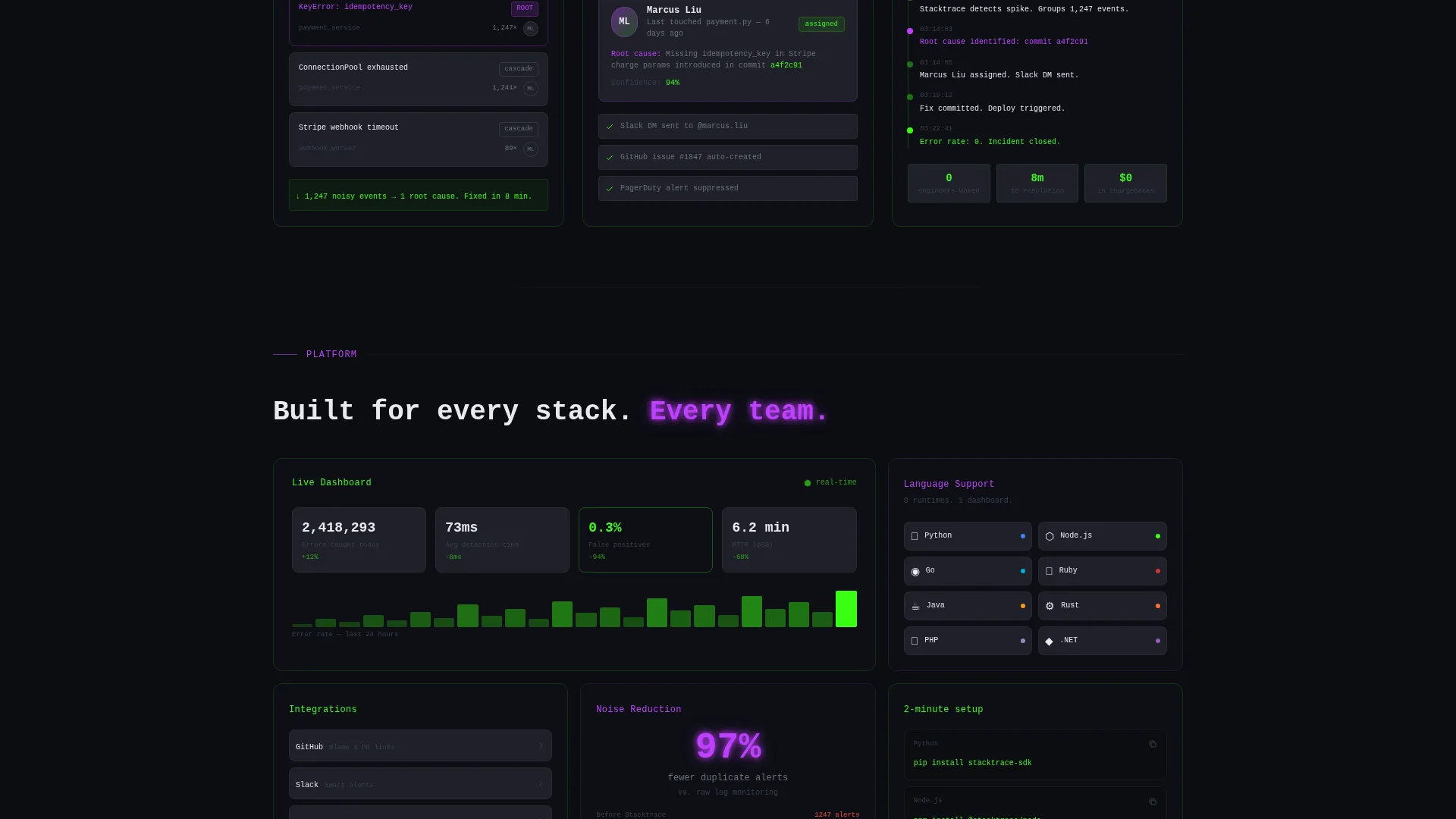 Software & SaaS Reviews Website Template