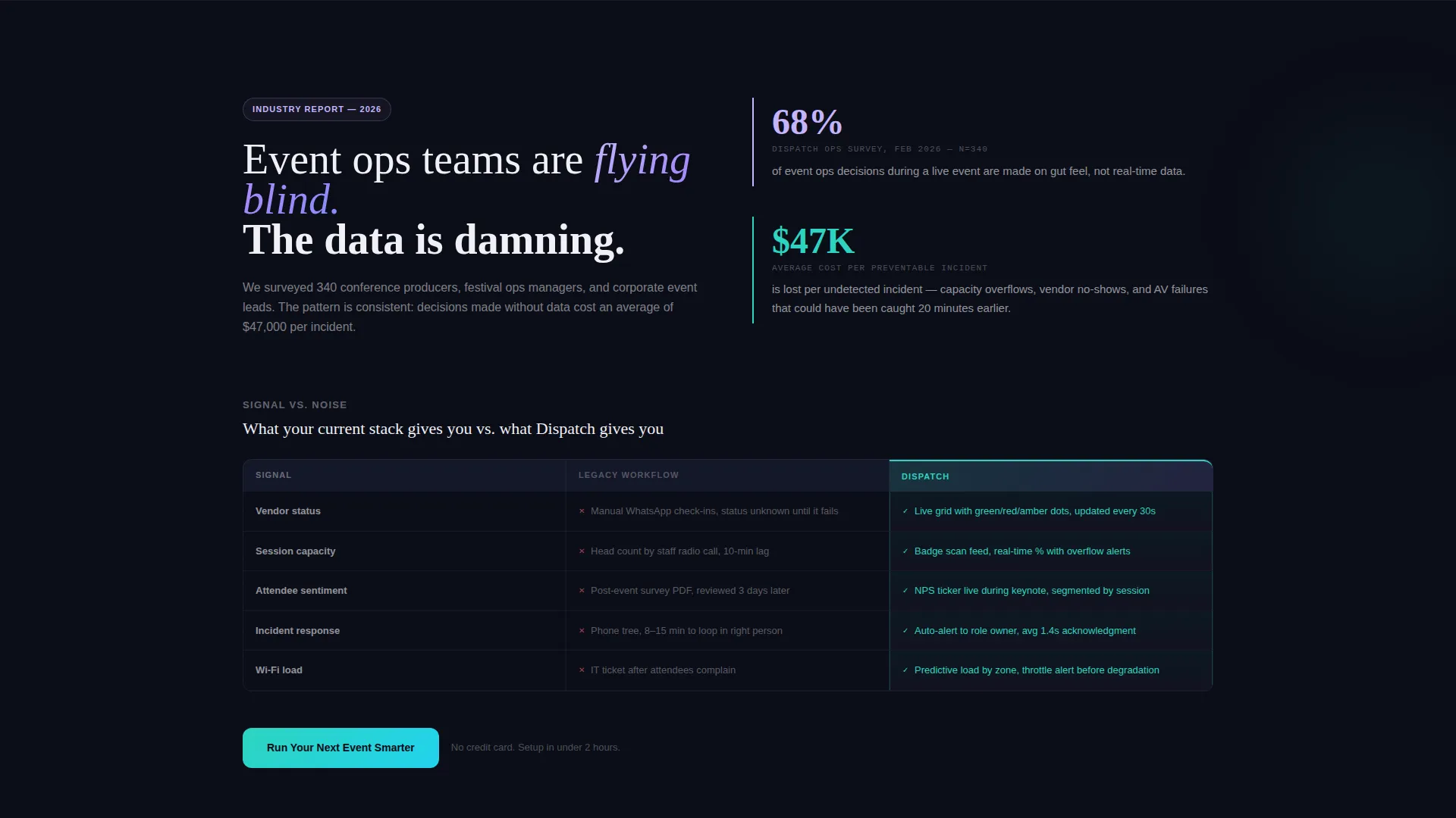 Event Tech Vertical SaaS Professional Website Template