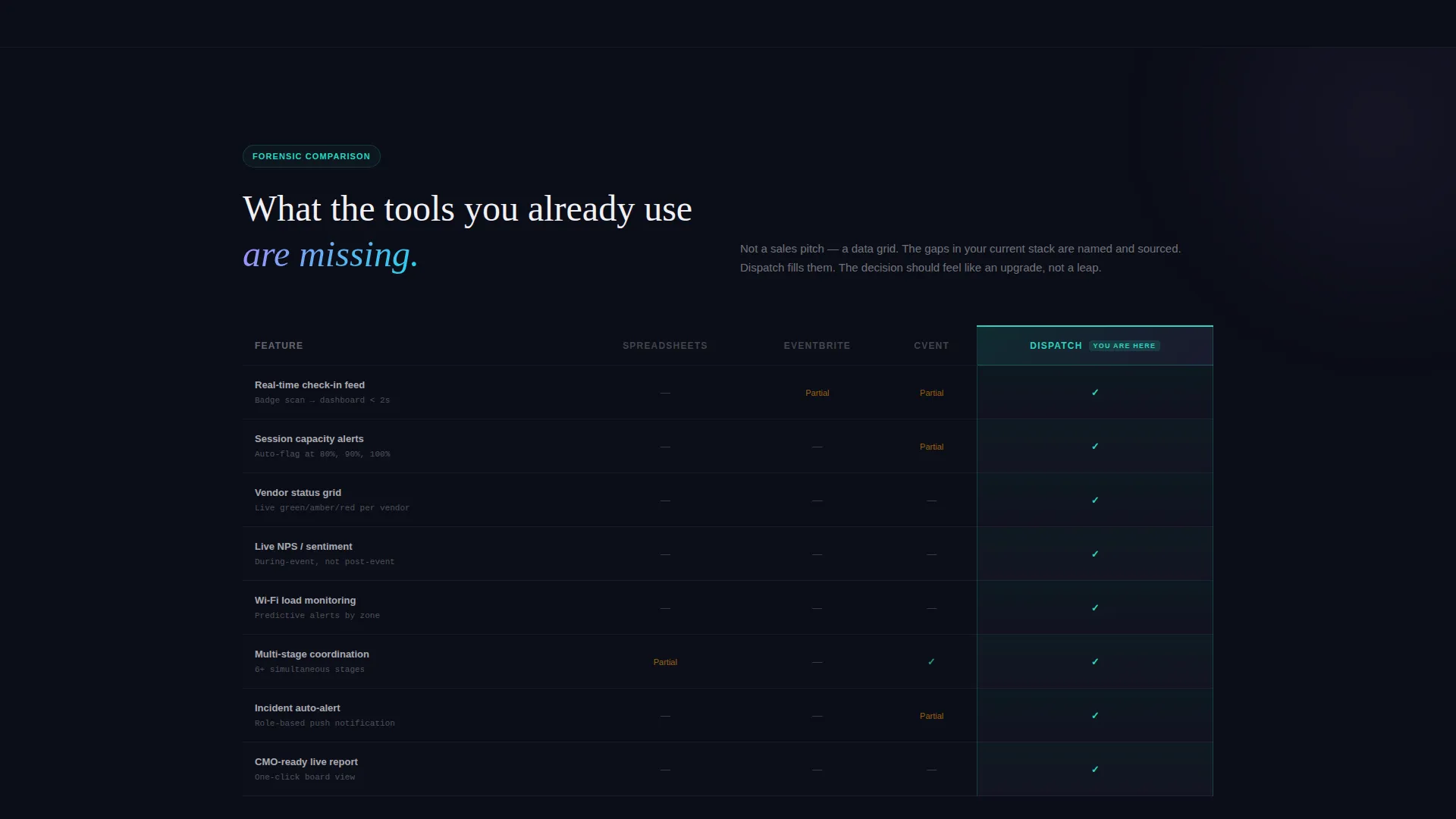 Event Tech Vertical SaaS Professional Website Template