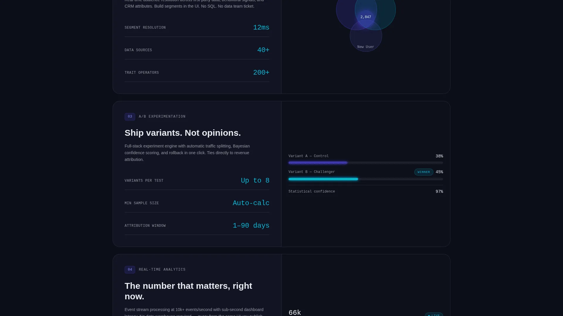 Digital Experience Platform Landing Page Template