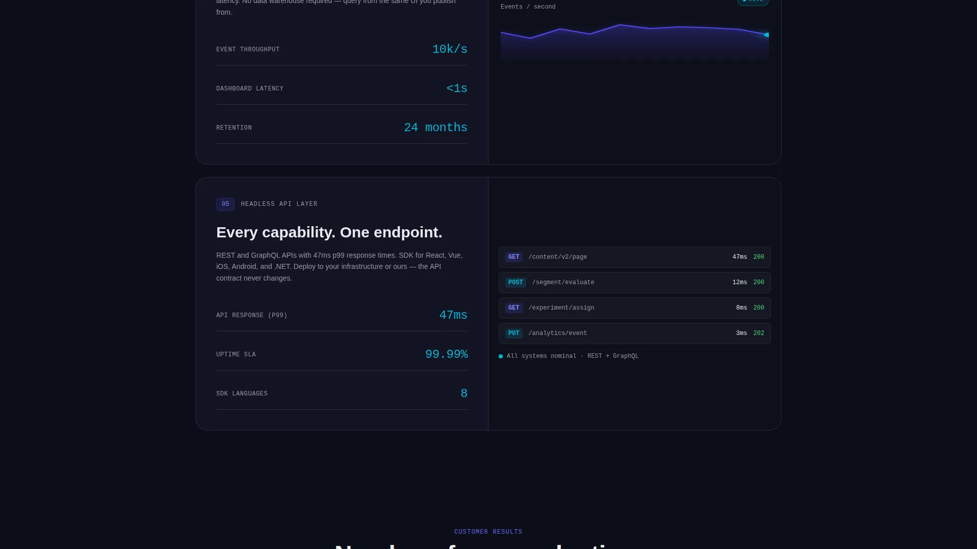 Digital Experience Platform Landing Page Template