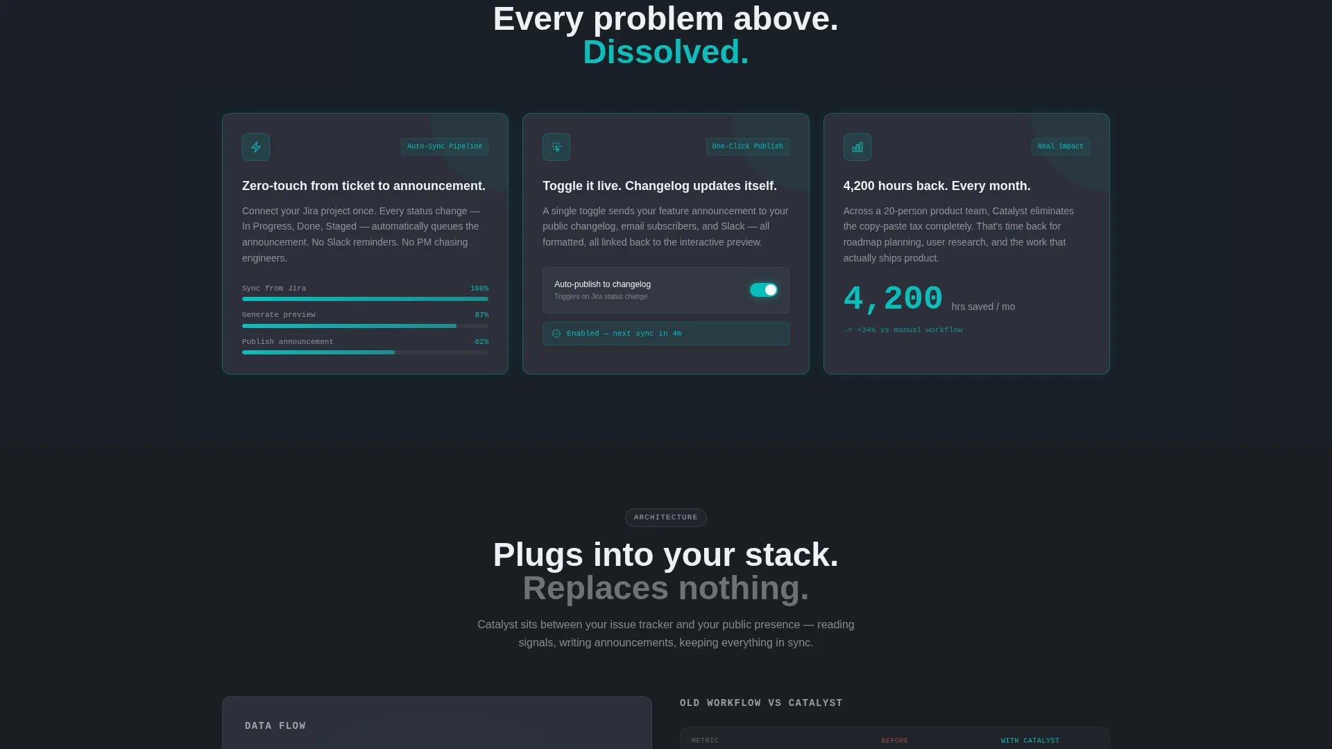 Product Launch & Pre-Launch Reviews Website Template