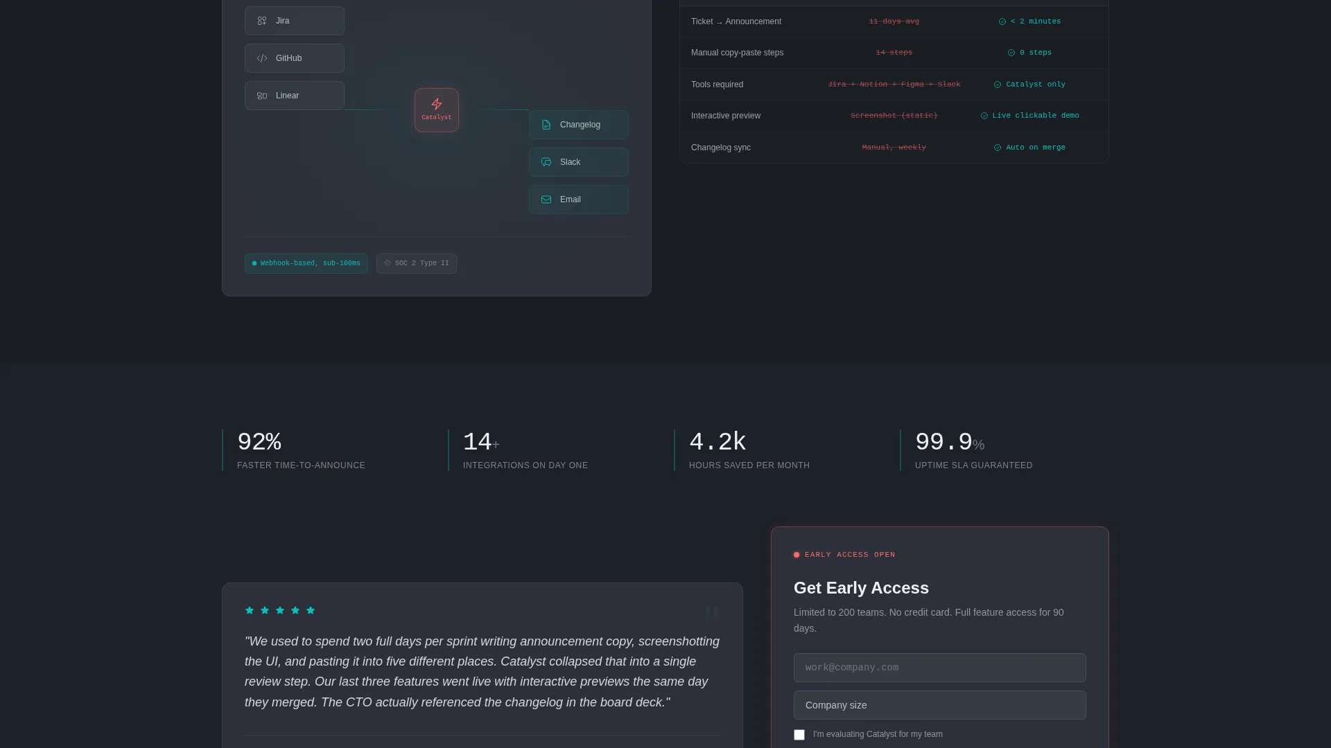 Product Launch & Pre-Launch Reviews Website Template