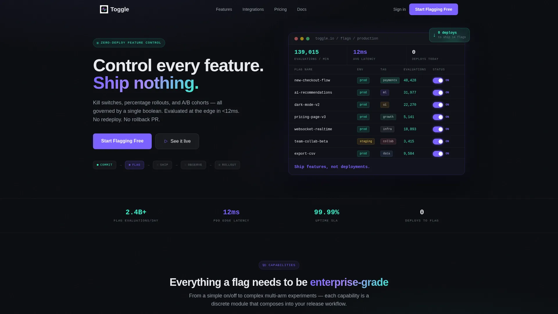 Feature Flag Manager Landing Page Template