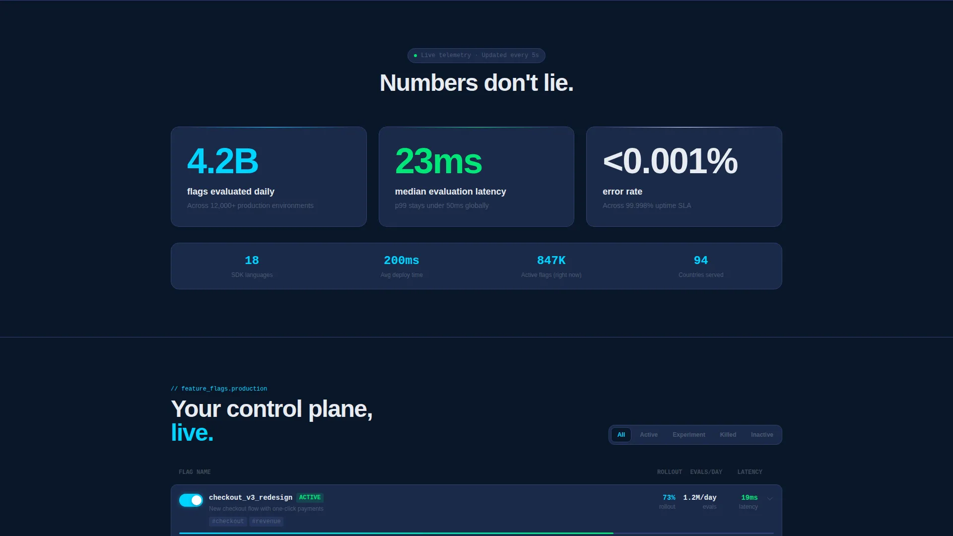 Advanced Feature Flag Landing Page Template