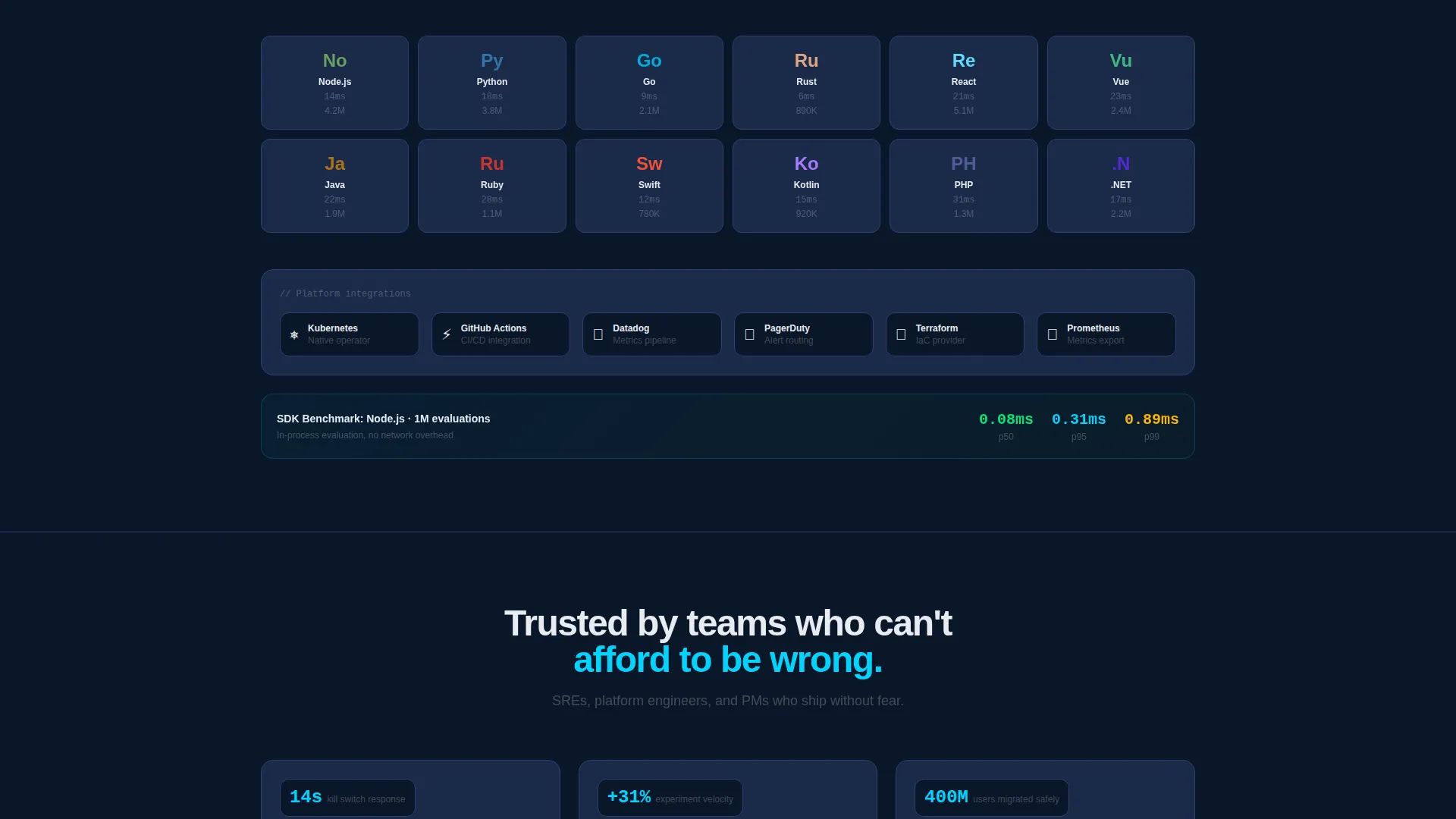 Advanced Feature Flag Landing Page Template