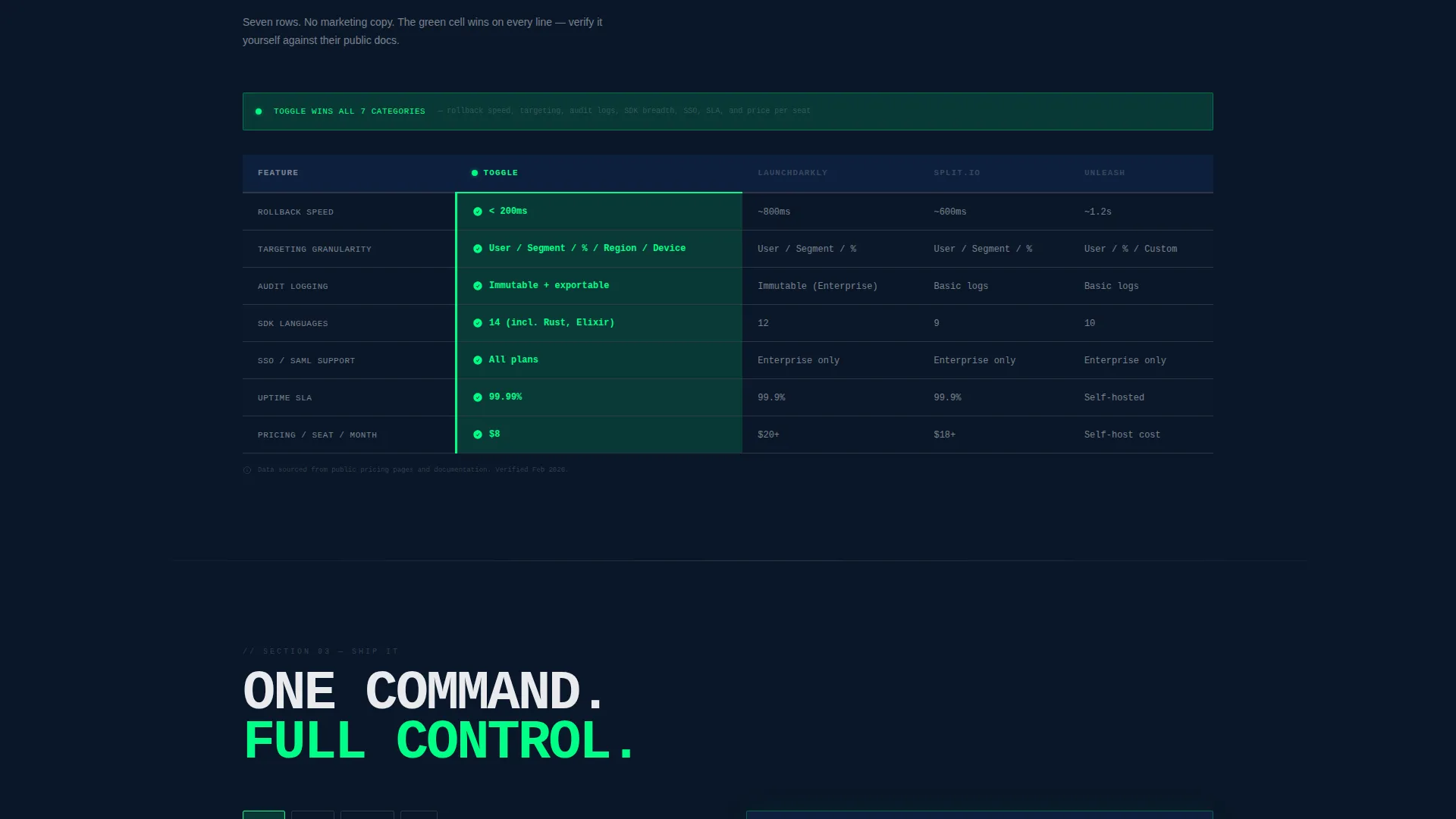 Dynamic Feature Flag Landing Page Template
