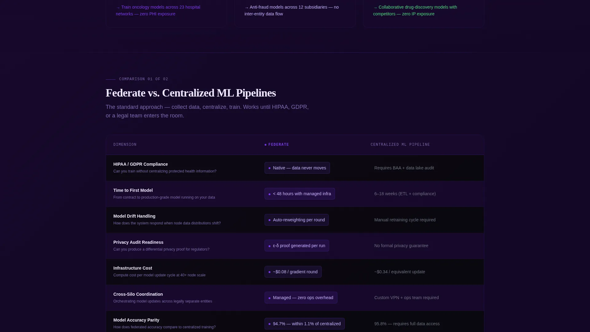 Intelligent Distributed Learning Landing Page Template