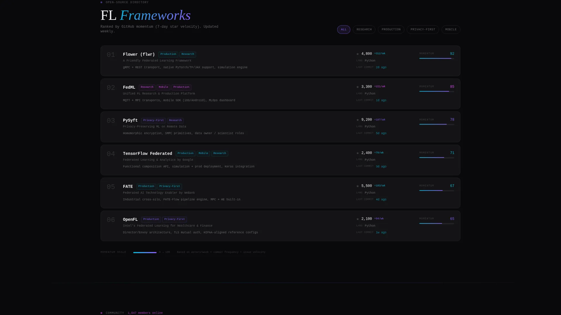 Intelligent Federated Learning Landing Page Template