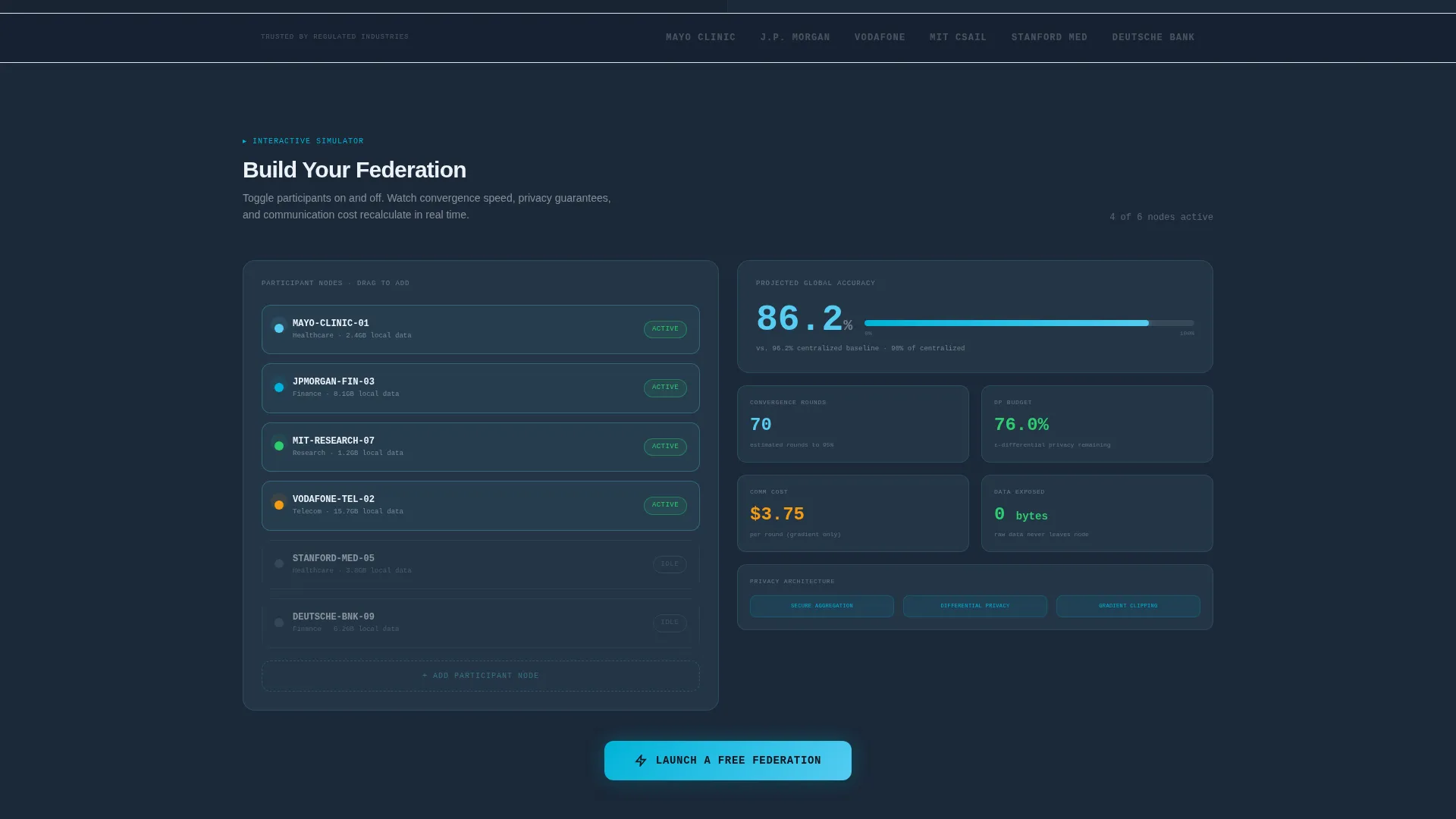 Federated Learning Technology Privacy Policy Website Template