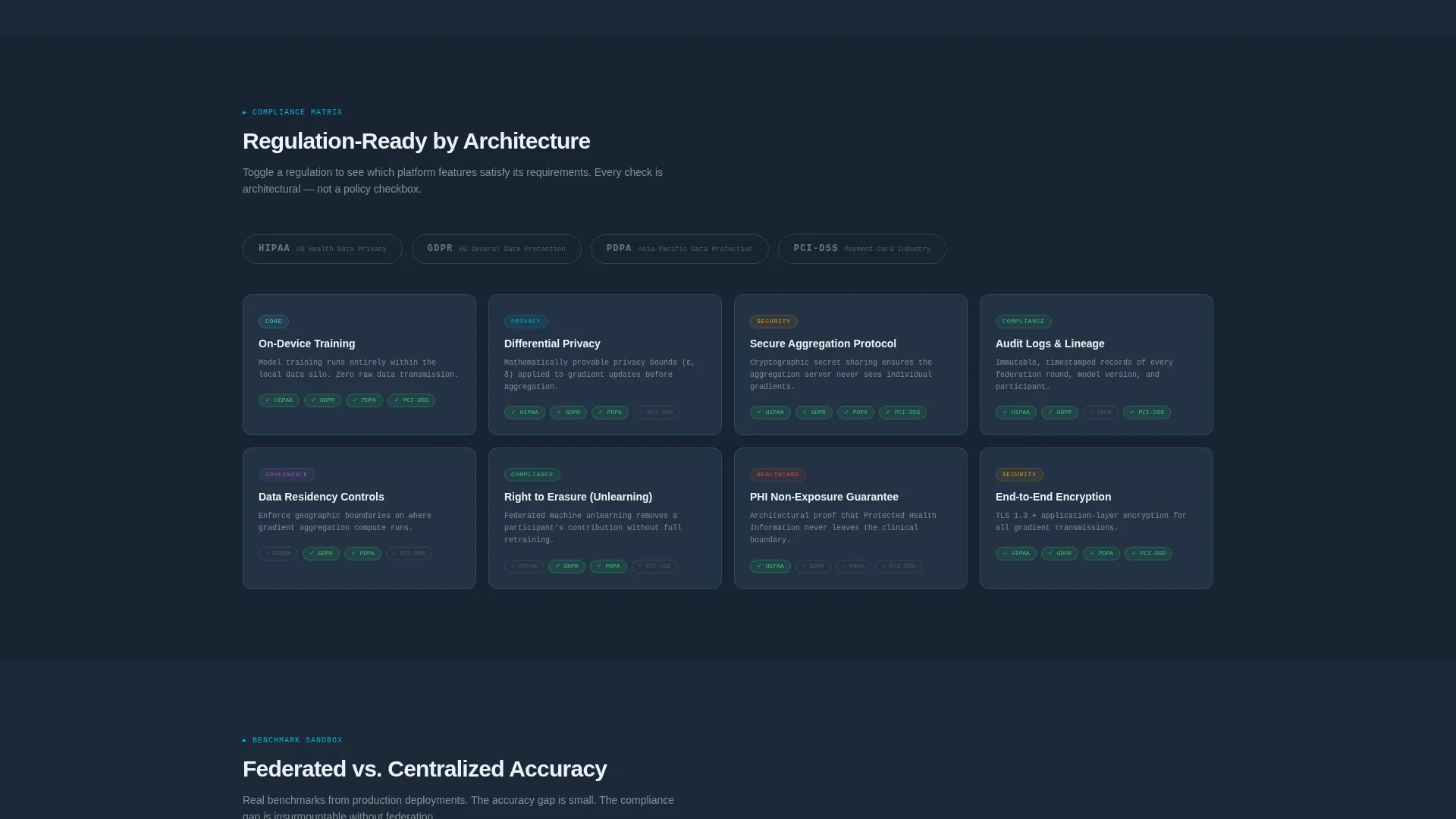 Federated Learning Technology Privacy Policy Website Template