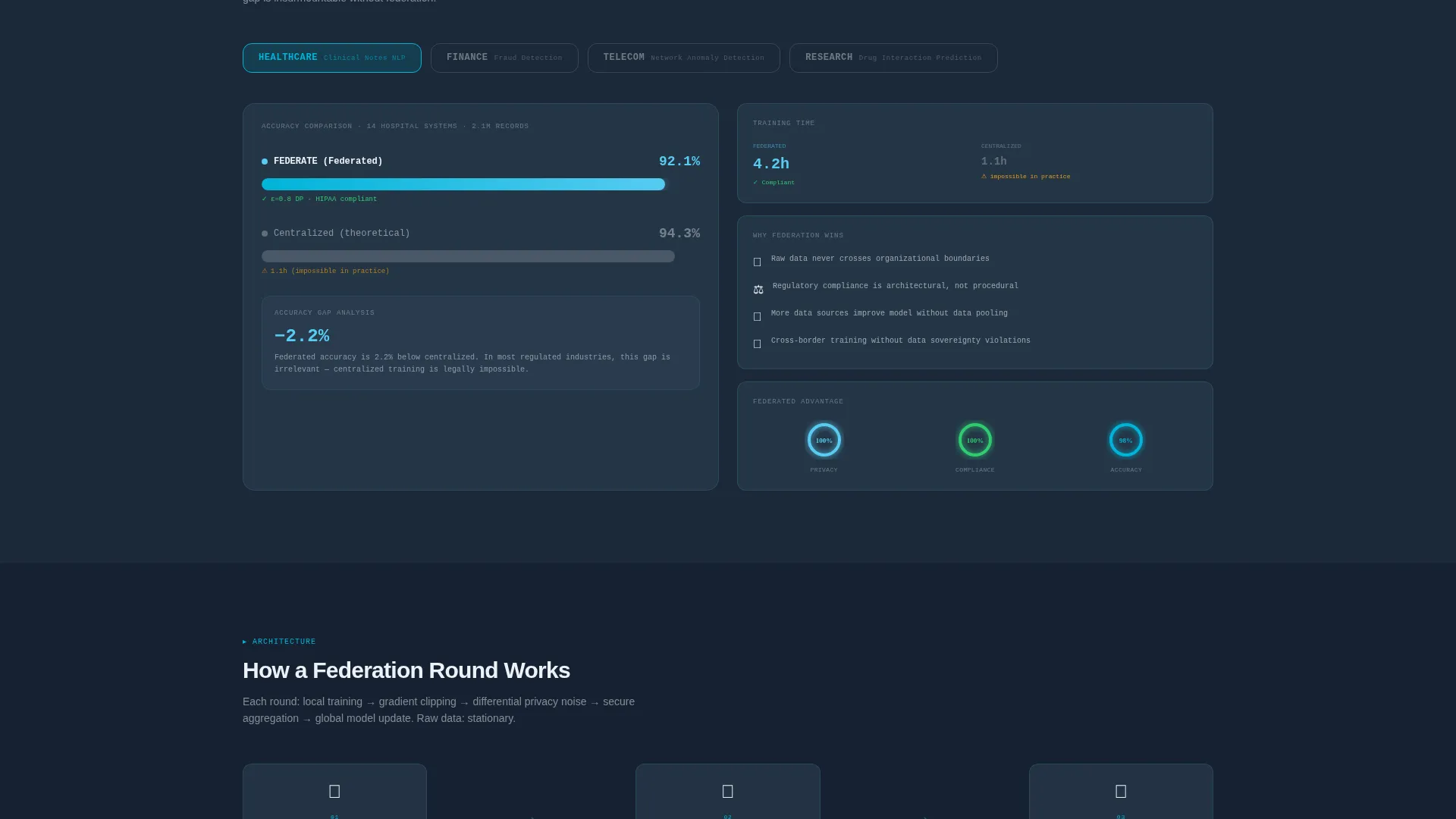 Federated Learning Technology Privacy Policy Website Template
