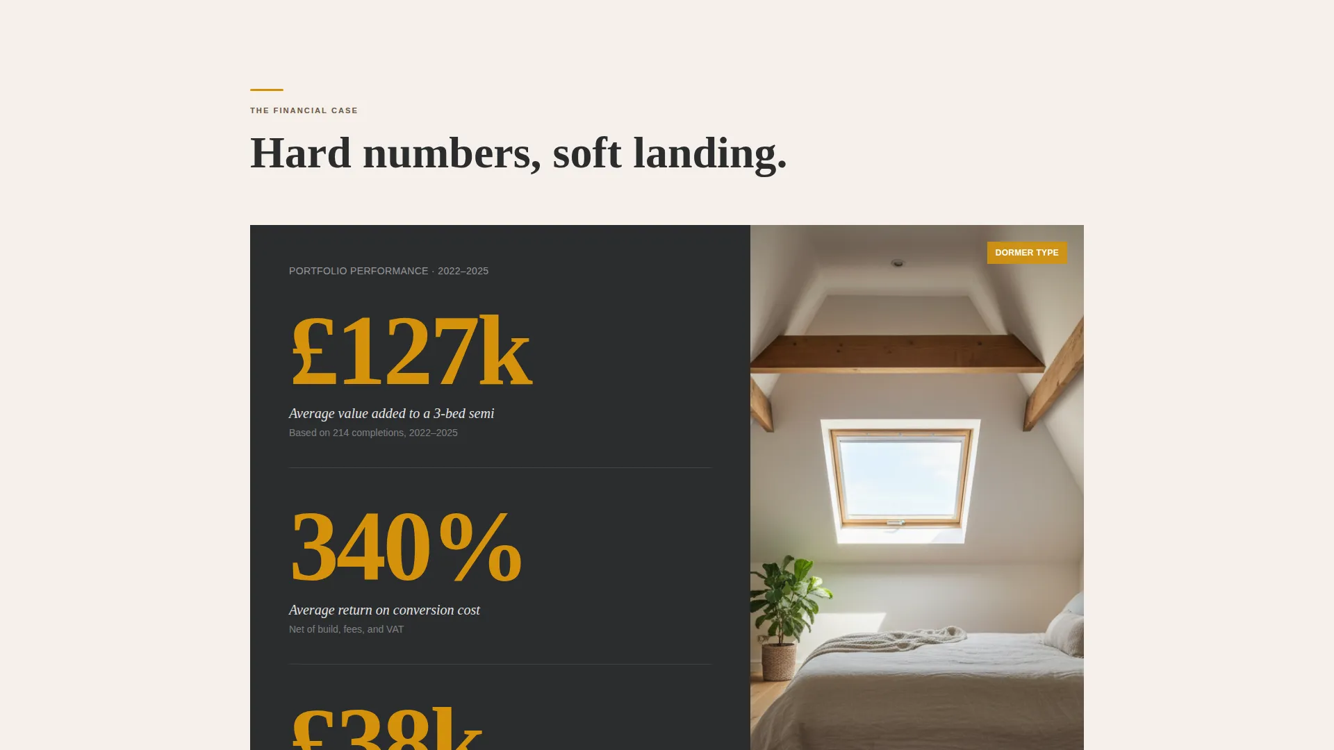 Loft Conversion Lead Generation Landing Page Template