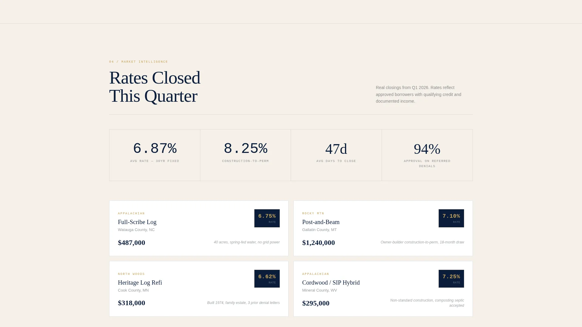 Log Cabin Mortgage Landing Page Template