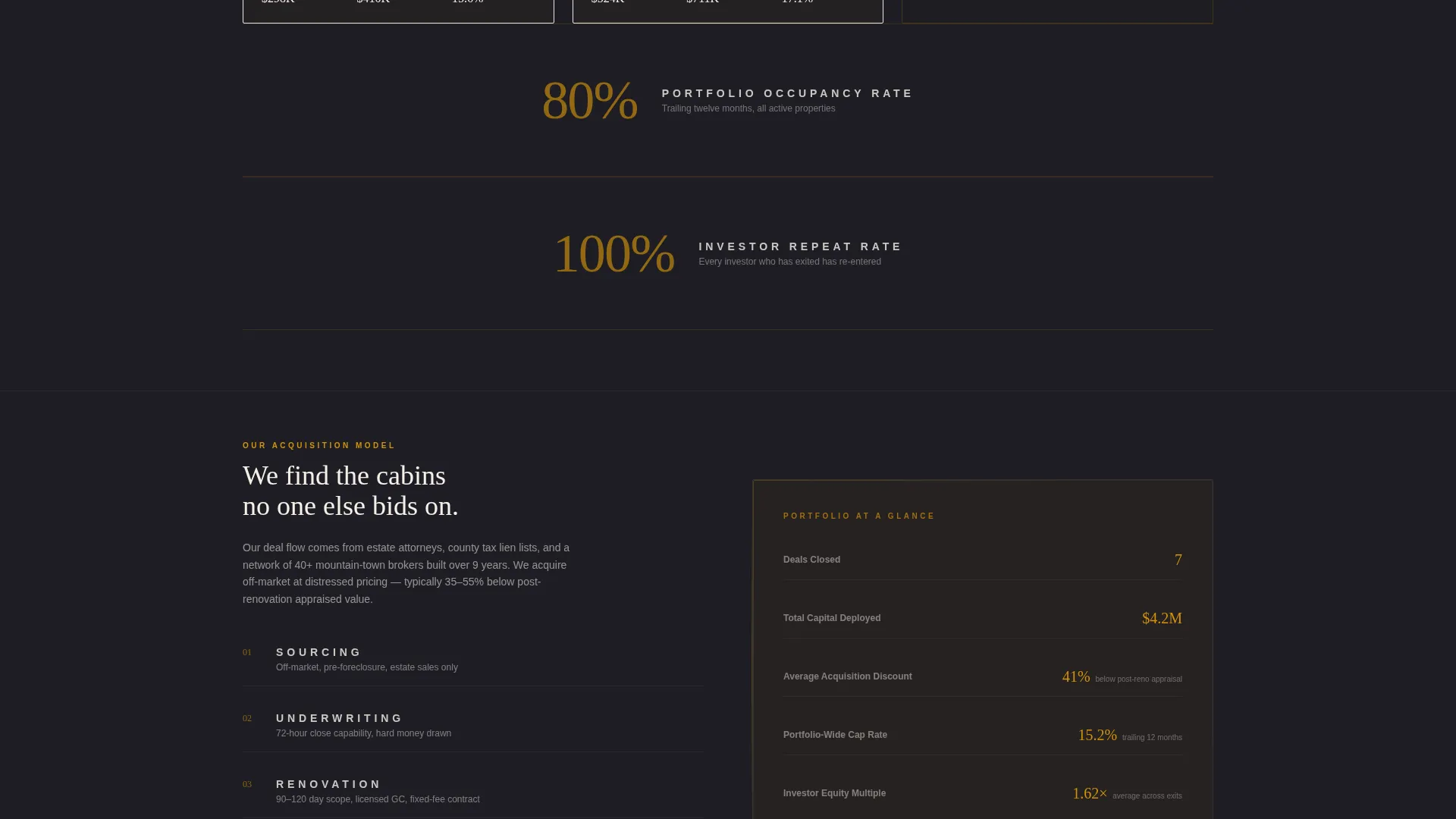 Log Cabin Real Estate Investor Landing Page