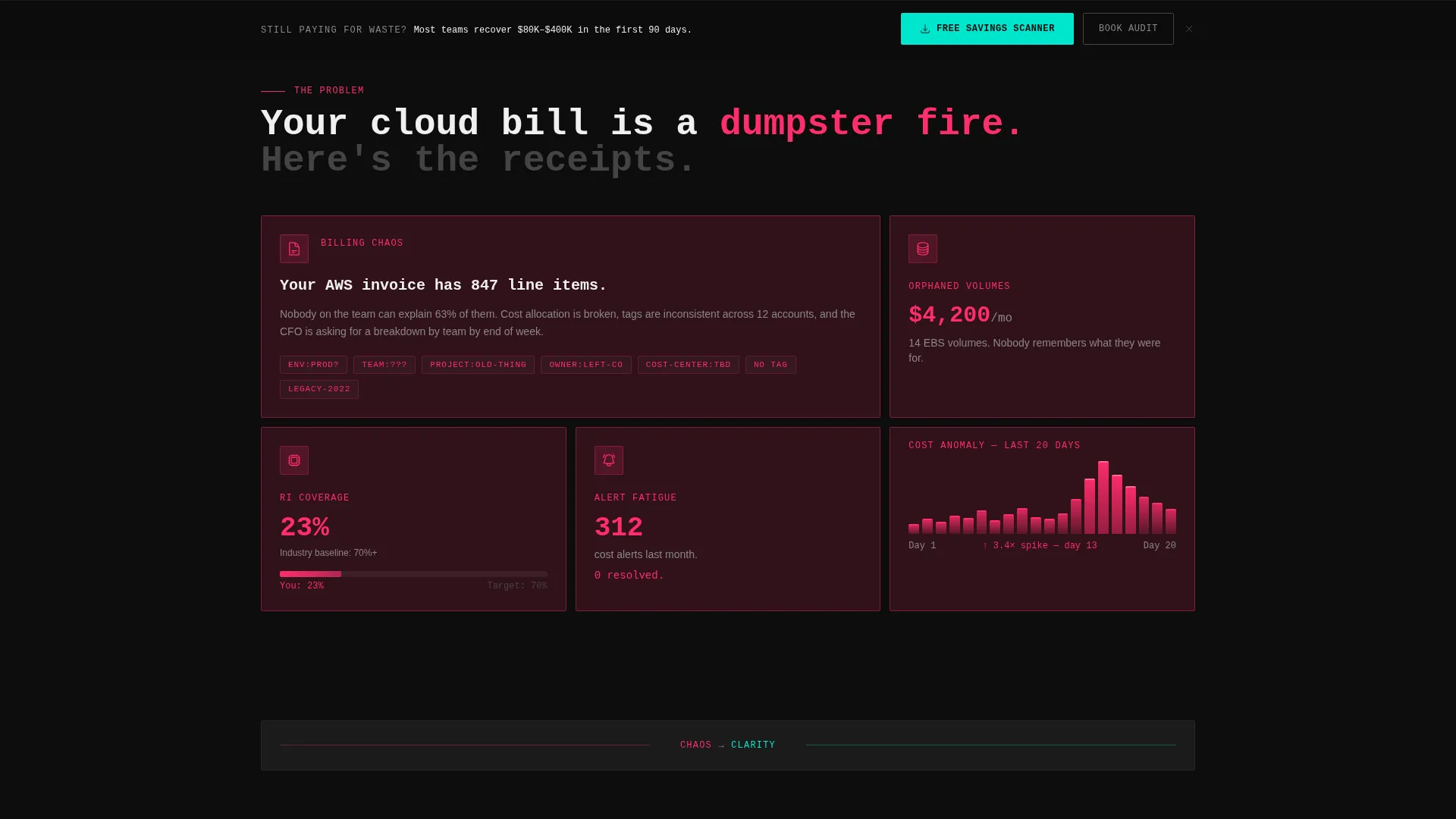 FinOps Technology Cost Calculator Website Template