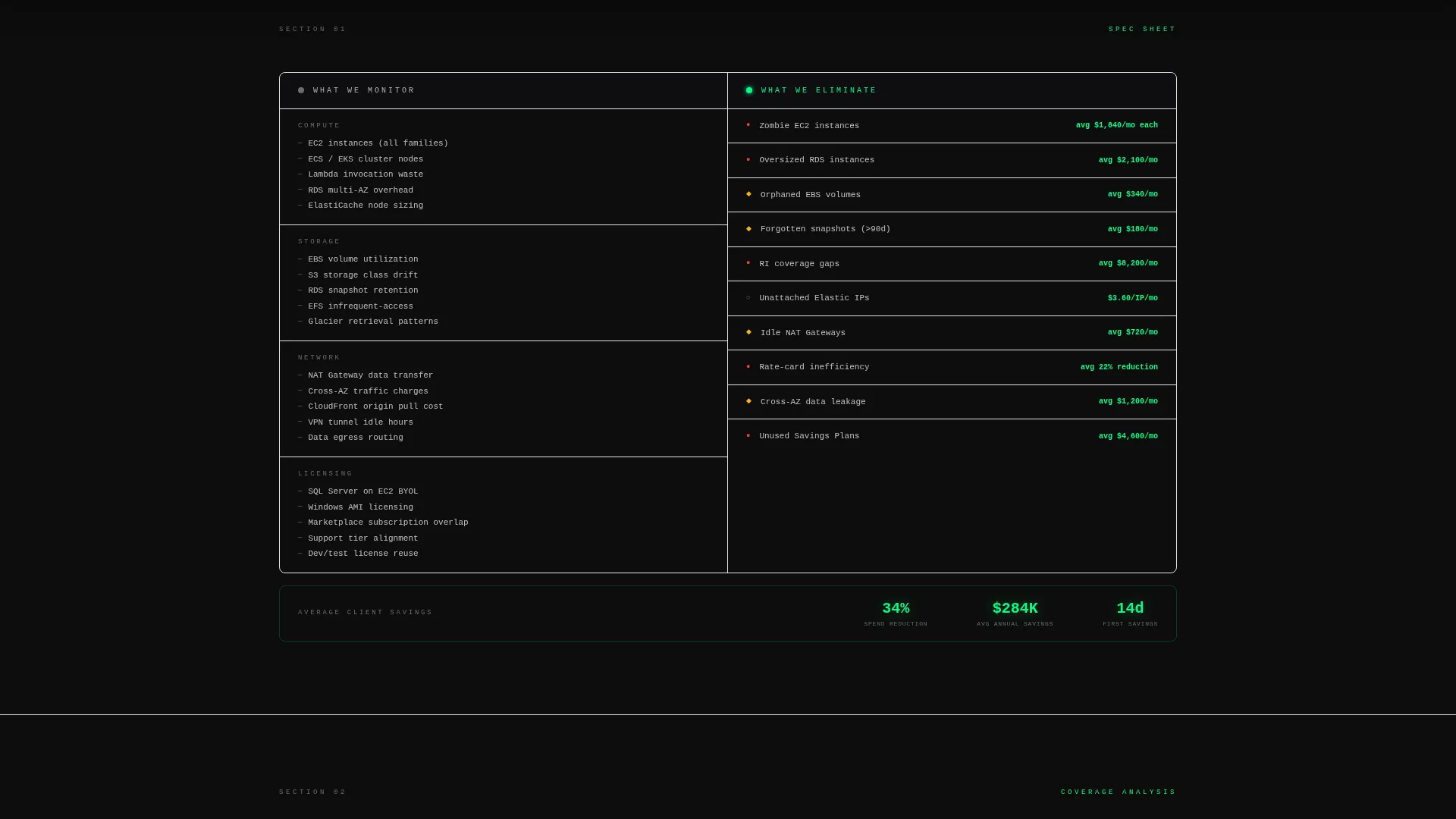 FinOps Technology Booking Website Template