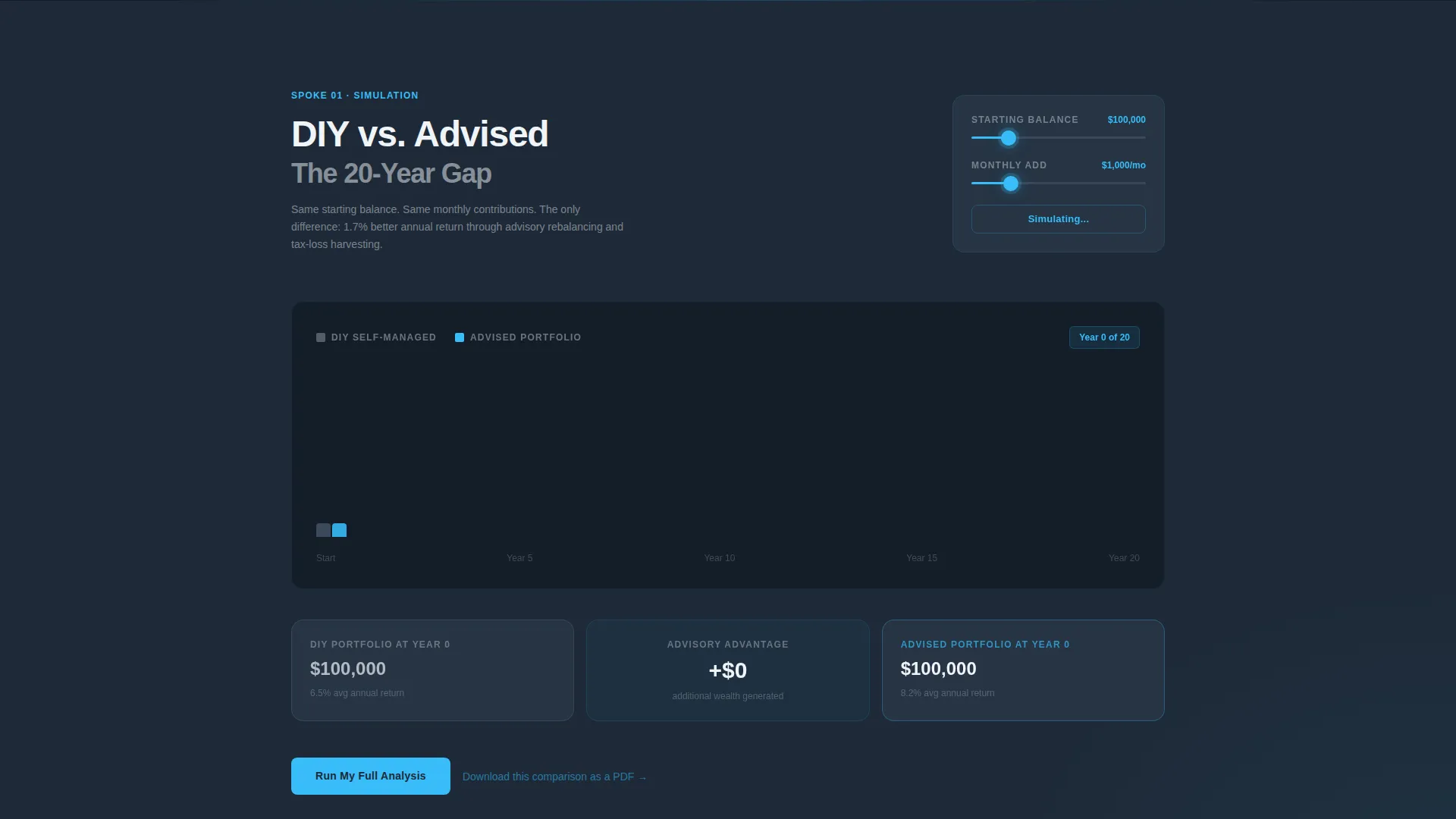 Financial Advisor 404 Error Recovery Website Template