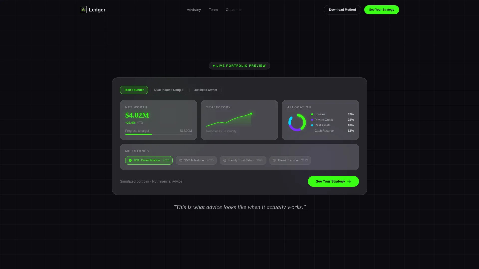 Boutique Financial Advisory Firm Portfolio Dashboard Website Template