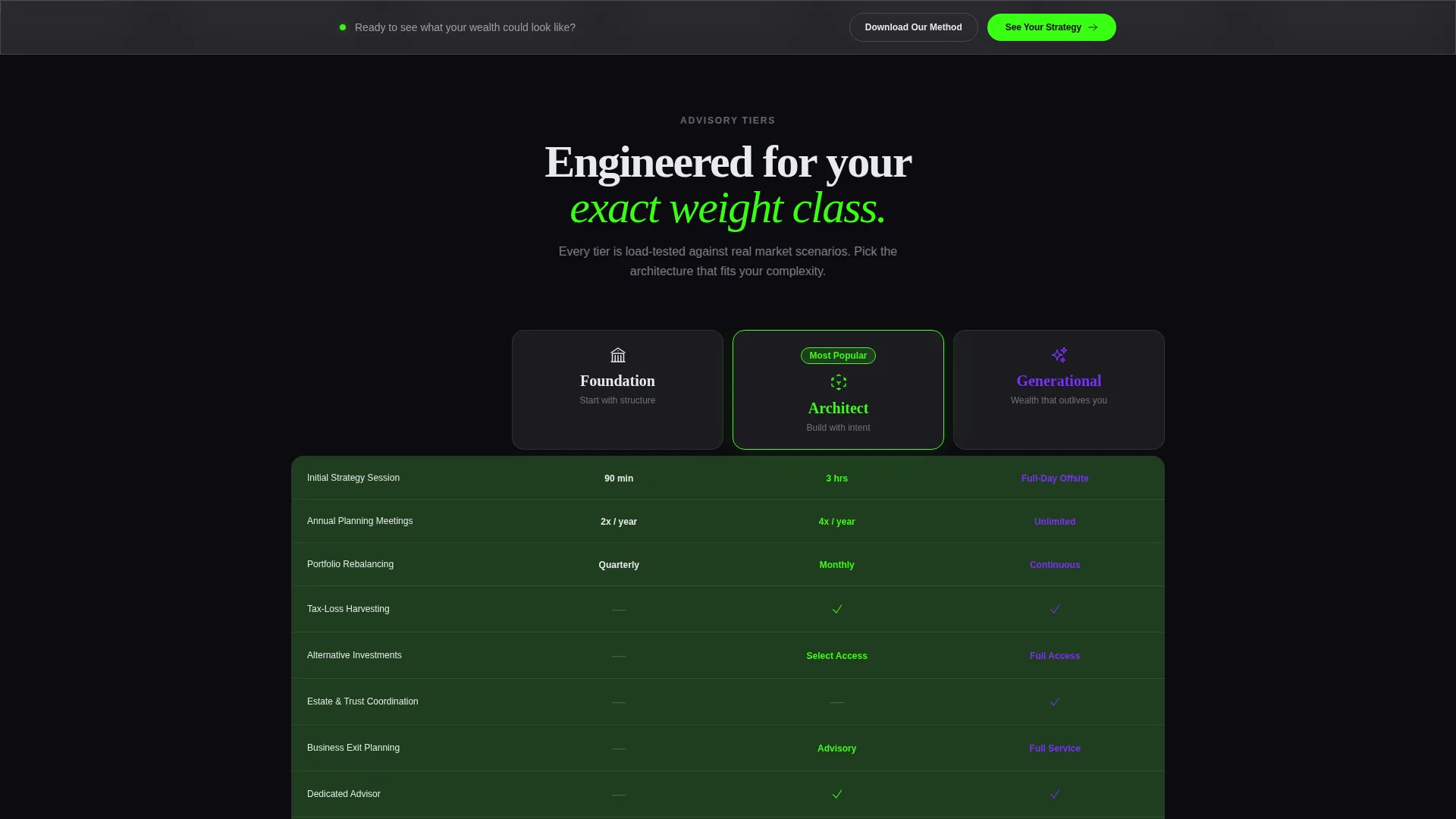 Boutique Financial Advisory Firm Portfolio Dashboard Website Template