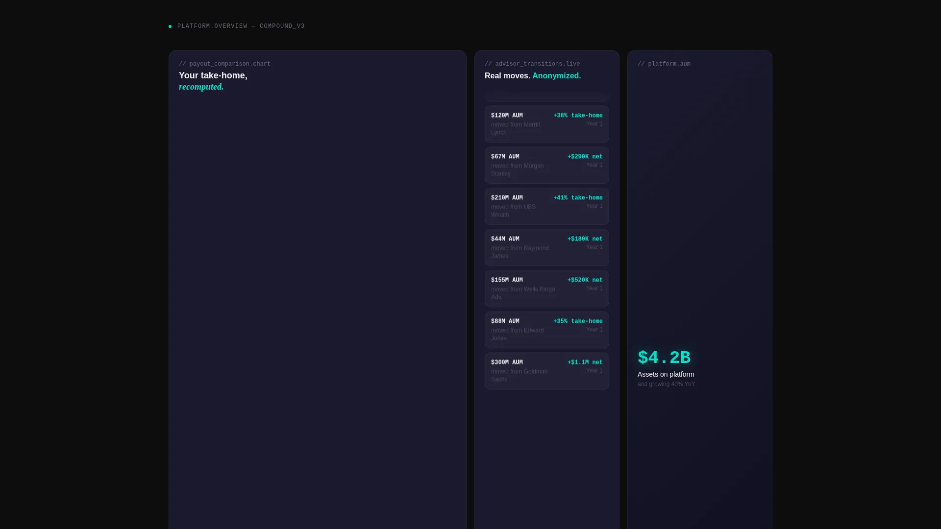 Financial Advisor Recruitment & Compensation Website Template