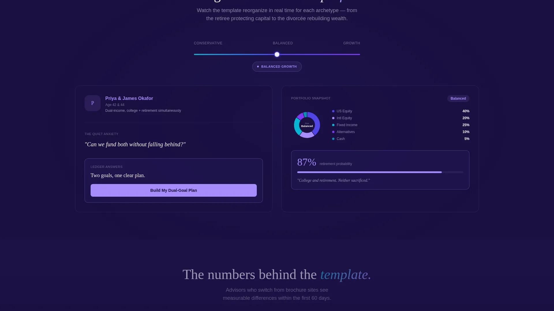 Dynamic Financial Advisor Interactive Portfolio Website Template