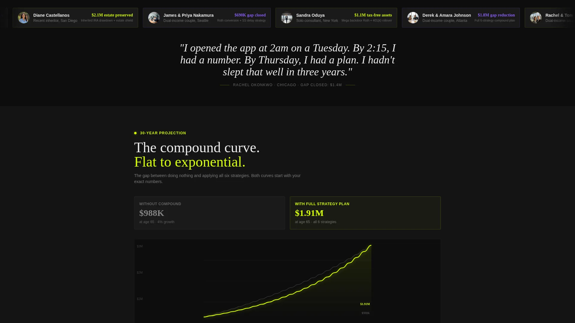 Financial Advisor Retirement Gap Calculator Website Template