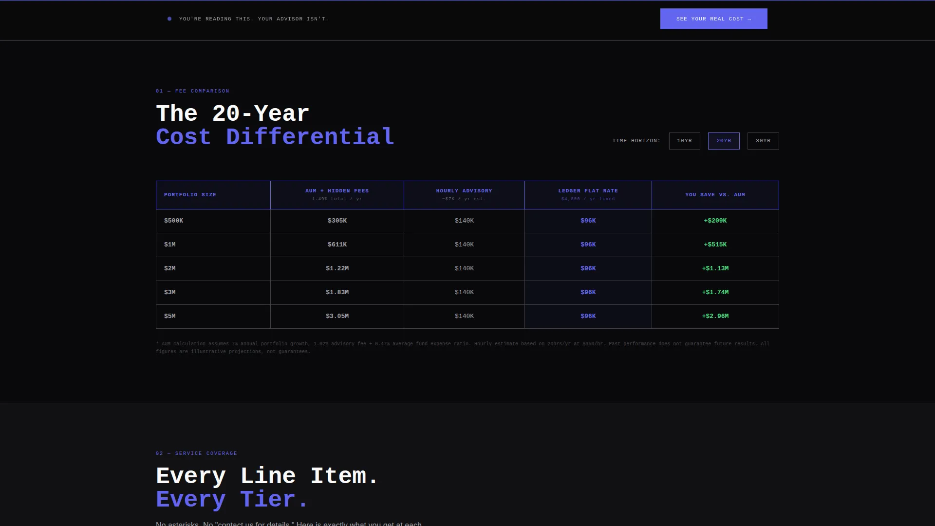 Financial Advisor Fee Tiers & Pricing Comparison Website Template