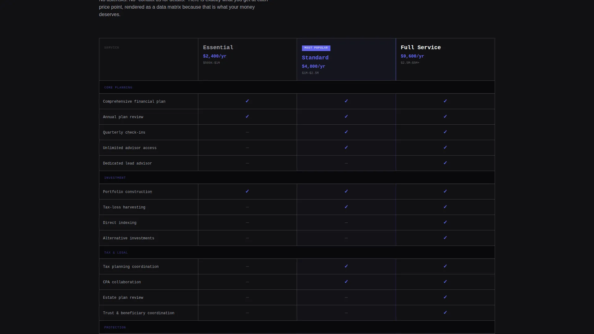 Financial Advisor Fee Tiers & Pricing Comparison Website Template