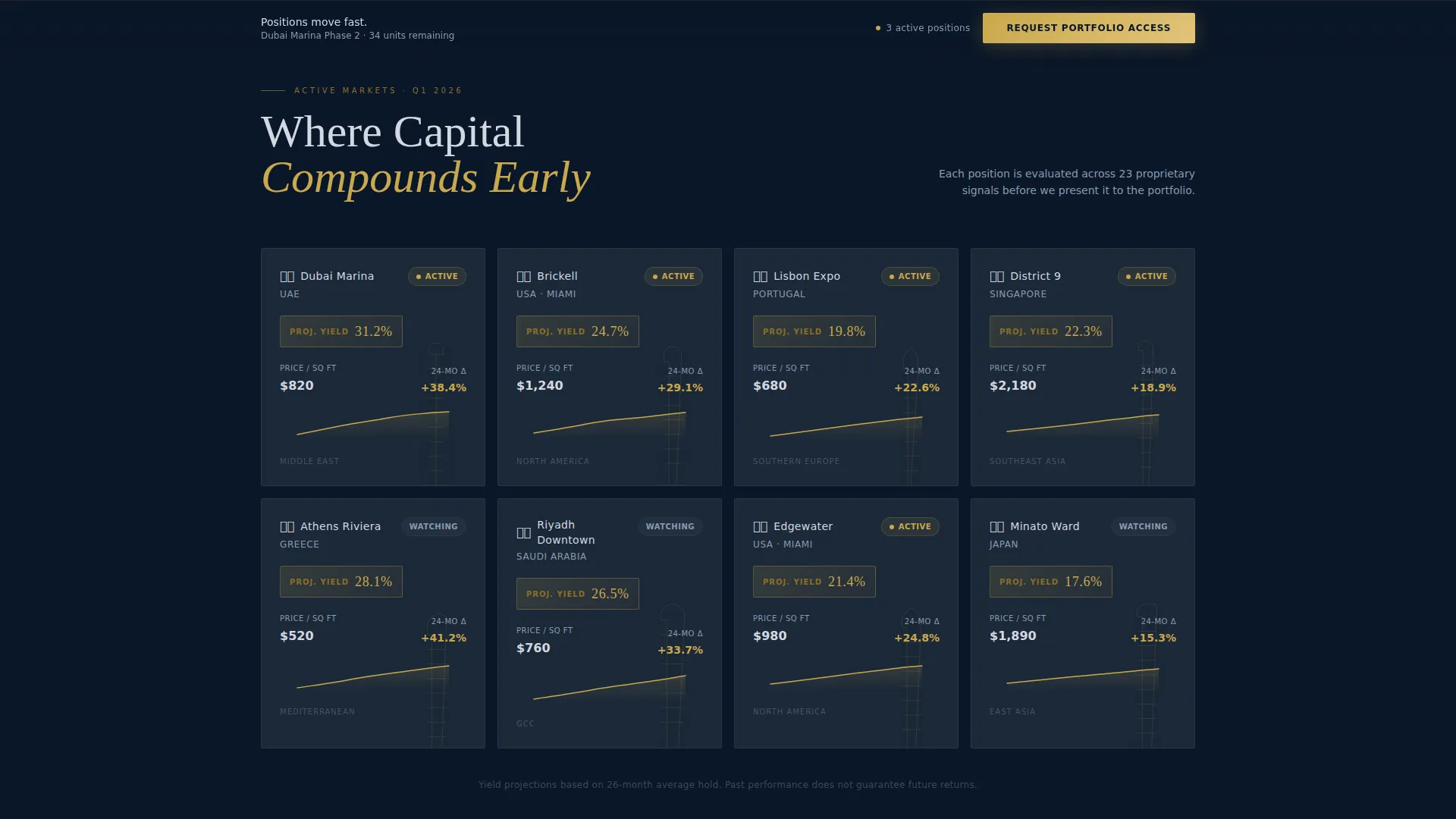 Luxury Condo Investment Advisory Landing Page