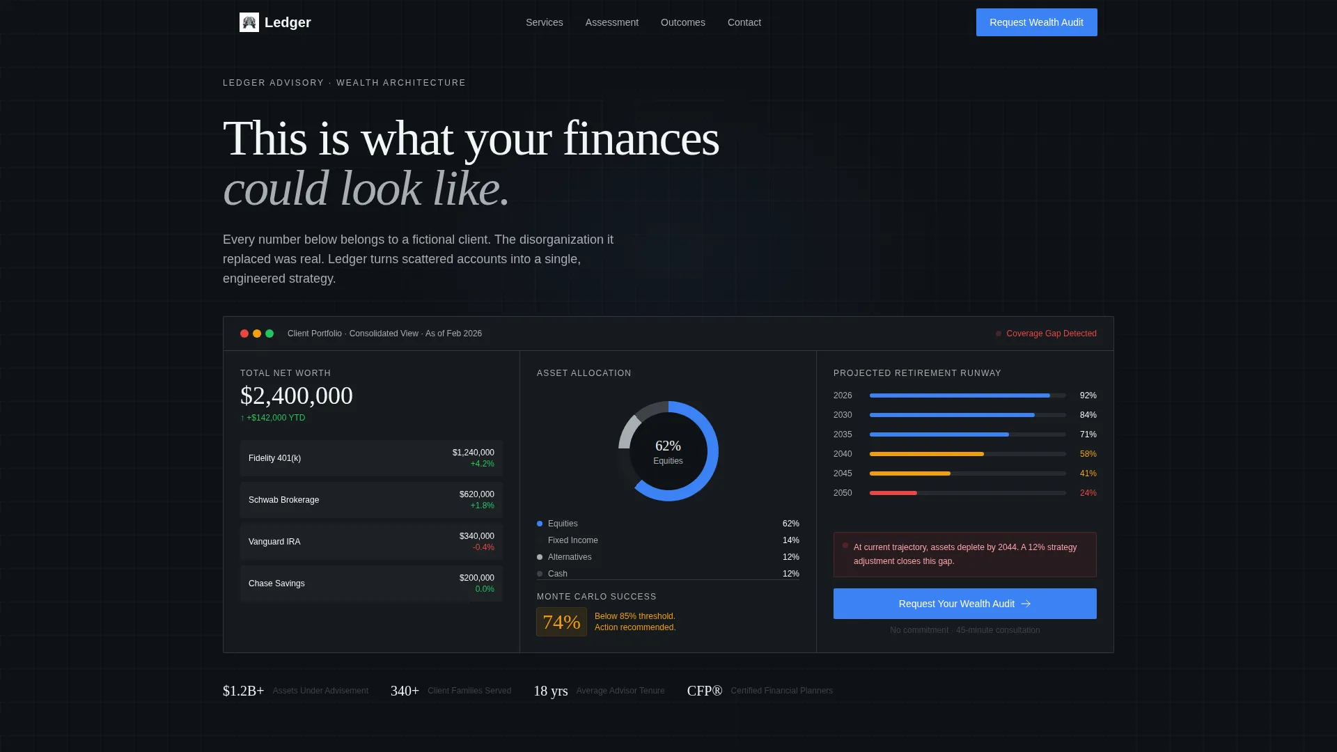 Wealth Advisory Service Tier Comparison Website Template