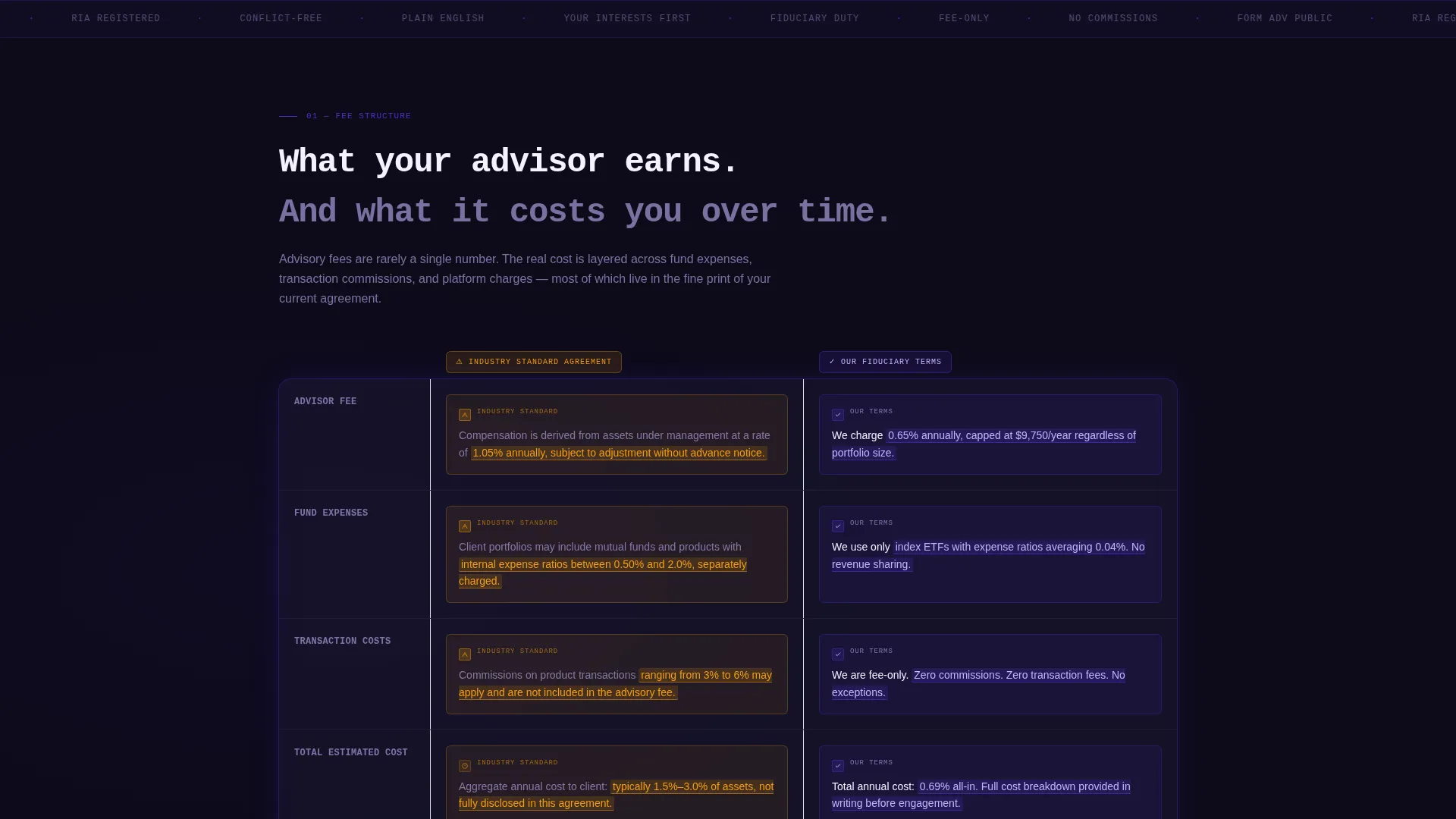 Financial Advisor Terms of Service Comparison Website Template